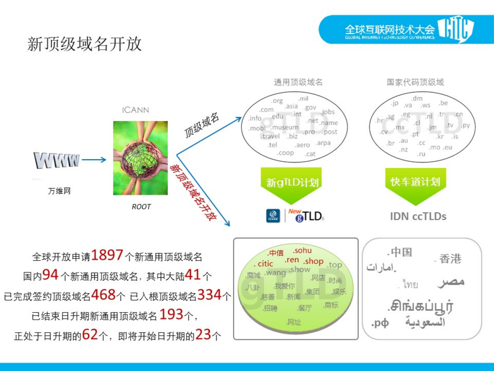 域名系统发展趋势及挑战应对_ITIL之家(www.itilzj.com)_.PDF 第10页