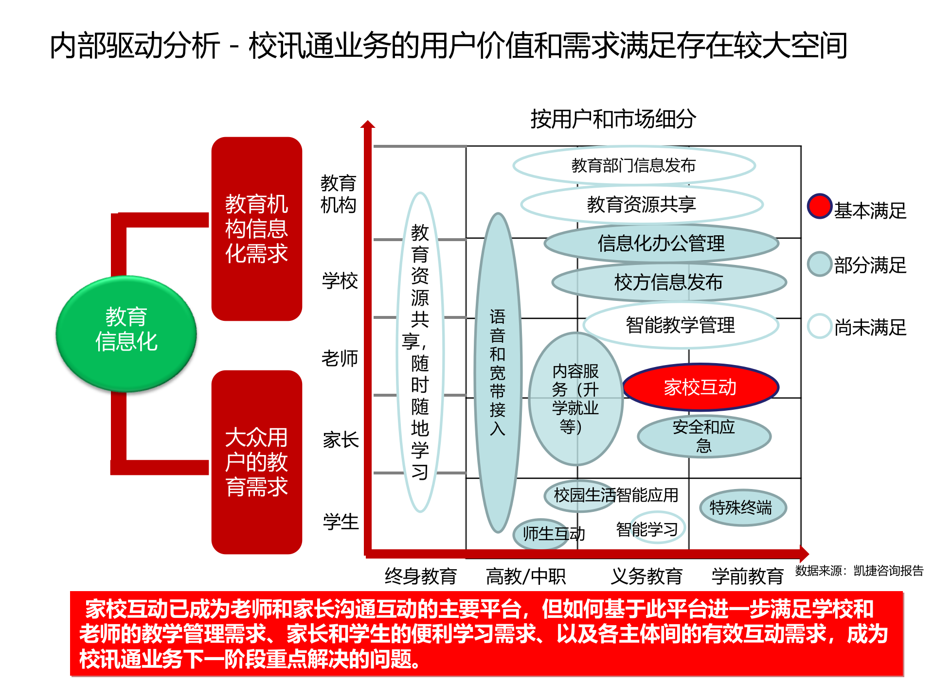 在线教育市场分析_ITIL之家(www.itilzj.com)_.PPTX 第2页