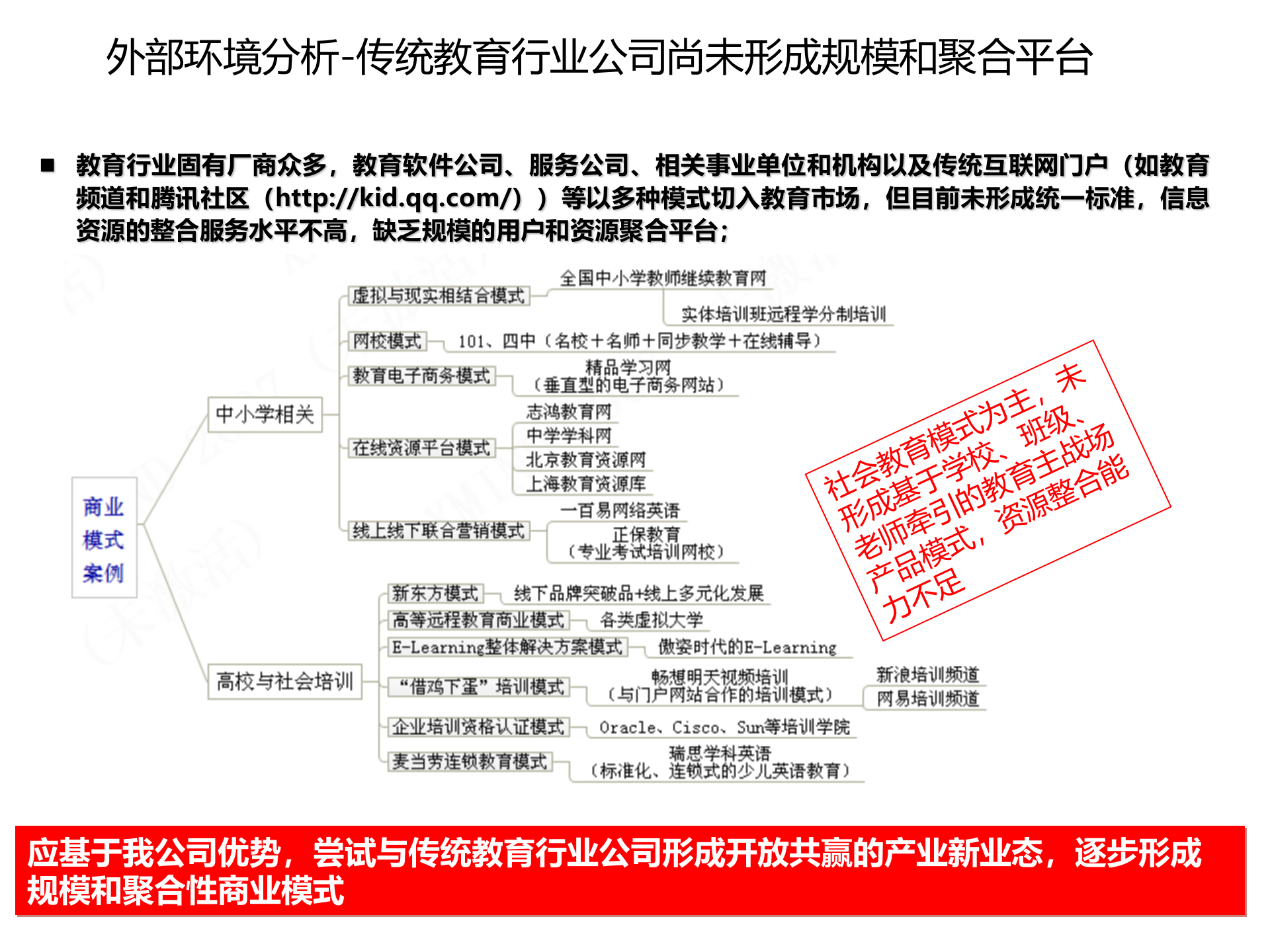 在线教育市场分析_ITIL之家(www.itilzj.com)_.PPTX 第3页