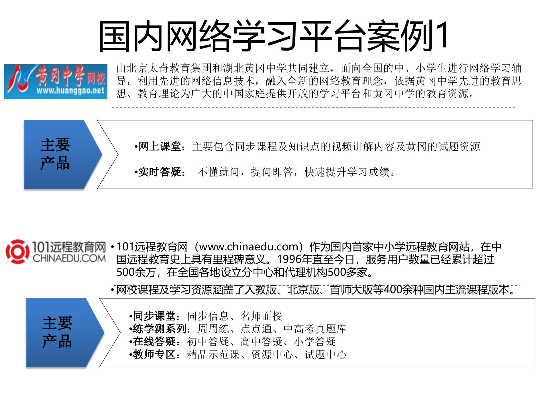 在线教育市场分析_ITIL之家(www.itilzj.com)_.PPTX 第4页