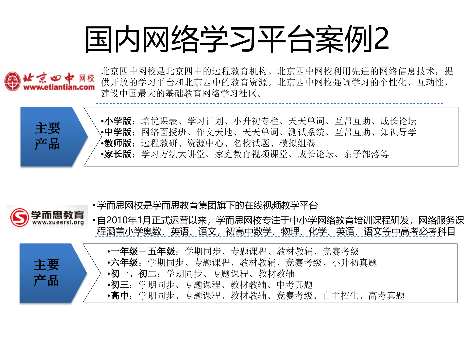 在线教育市场分析_ITIL之家(www.itilzj.com)_.PPTX 第5页