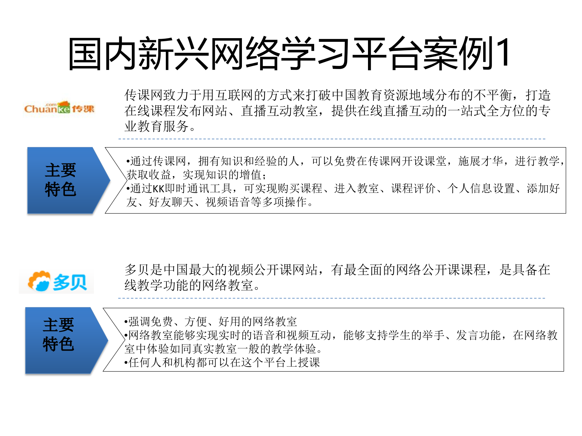 在线教育市场分析_ITIL之家(www.itilzj.com)_.PPTX 第6页