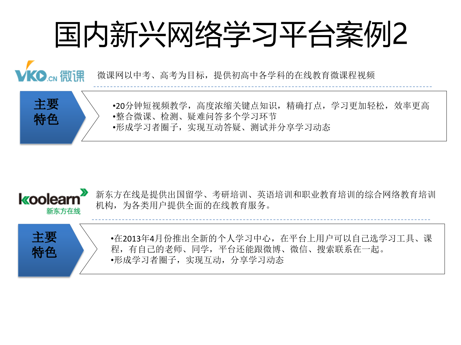 在线教育市场分析_ITIL之家(www.itilzj.com)_.PPTX 第7页