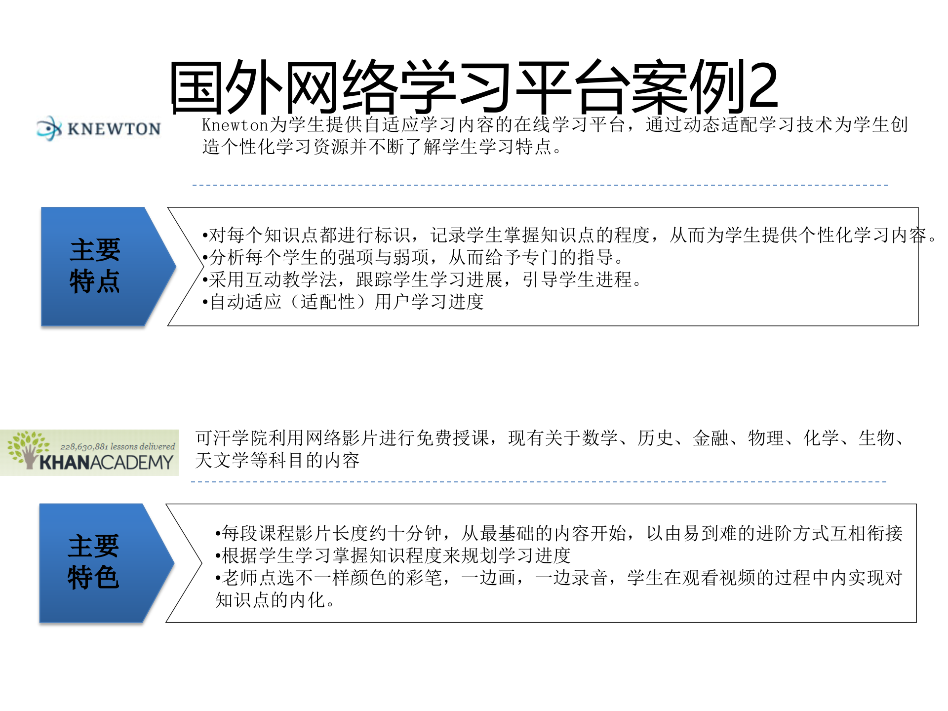 在线教育市场分析_ITIL之家(www.itilzj.com)_.PPTX 第10页