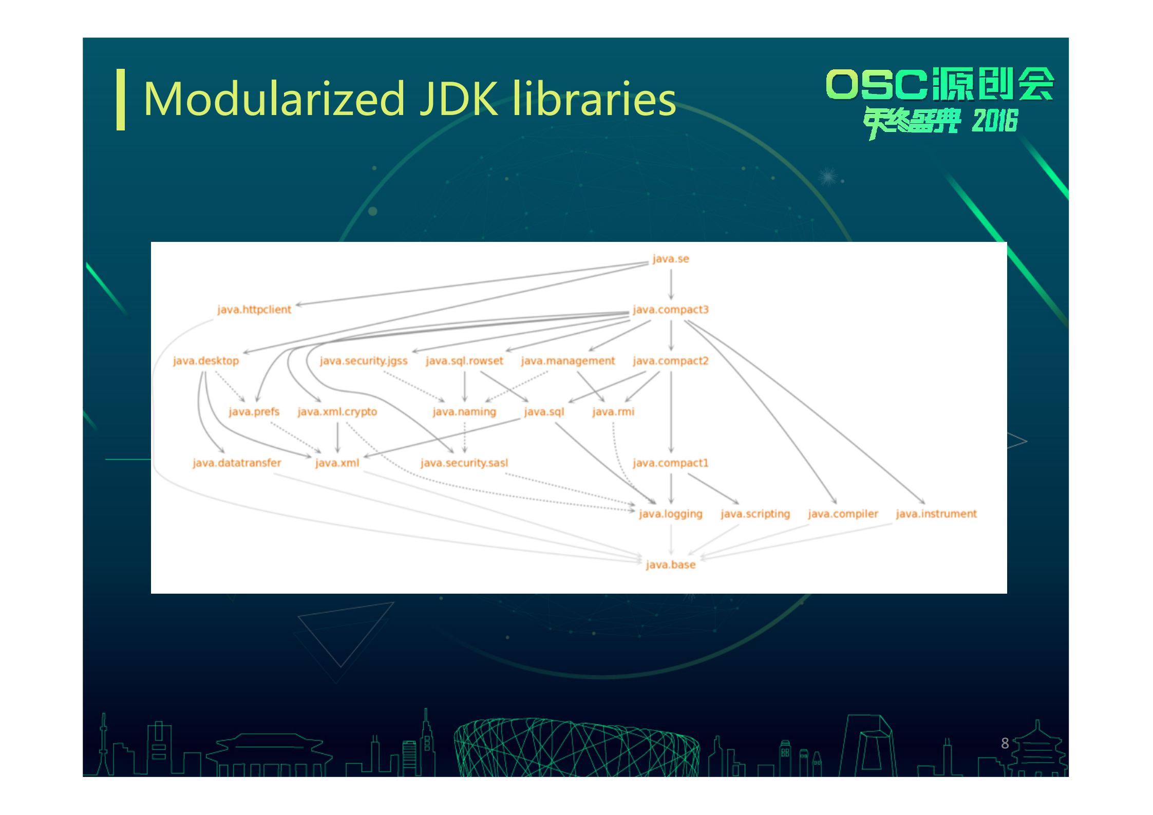 JDK_9_新特性_ITIL之家(www.itilzj.com)_.PDF 第8页