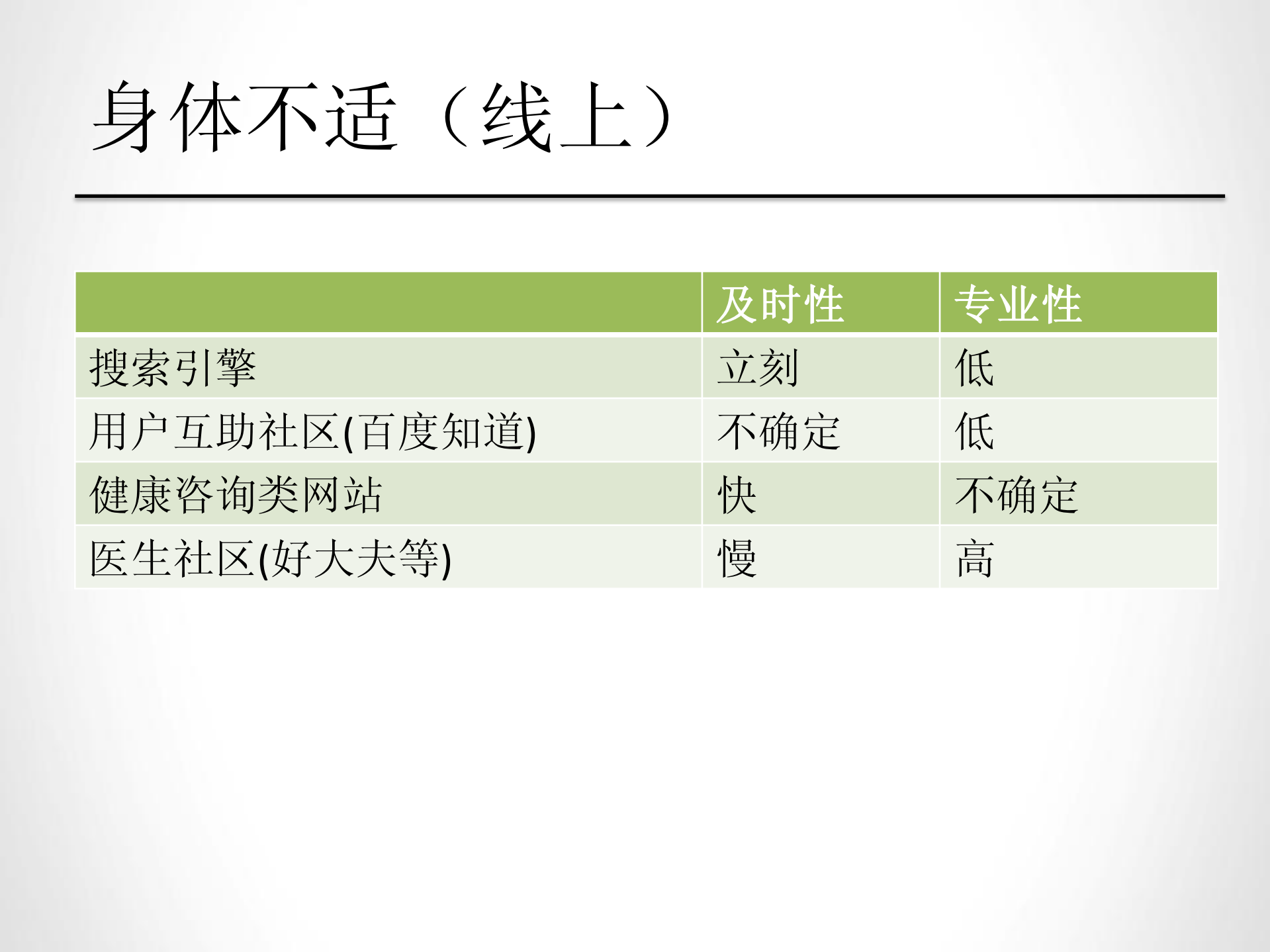 智力型商品的O2O实践_ITIL之家(www.itilzj.com)_.PDF 第6页