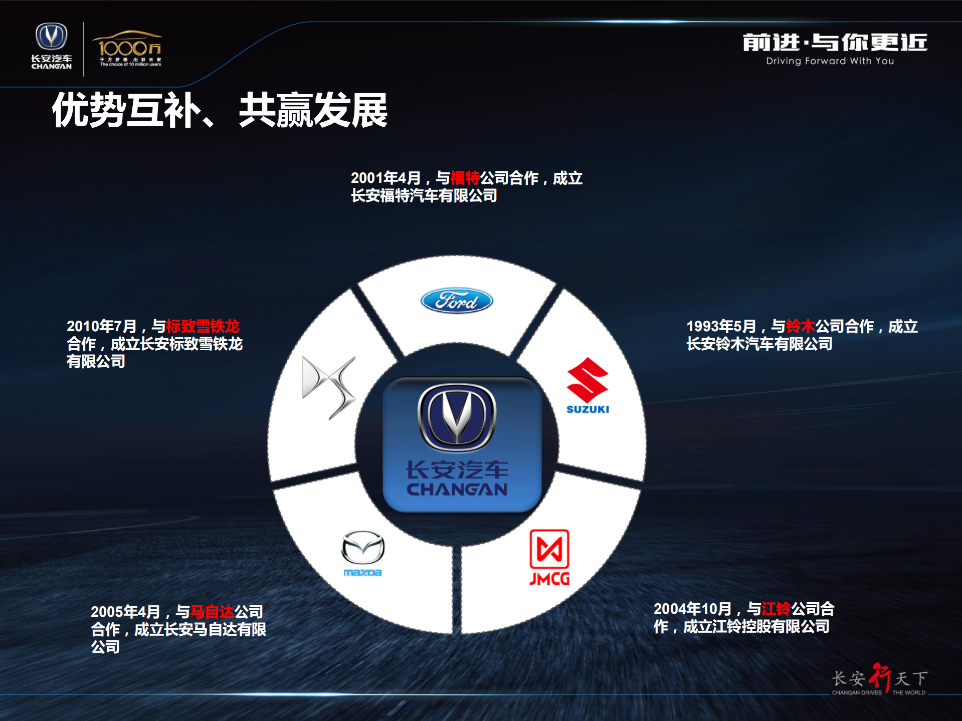 长安汽车开放式车联网_ITIL之家(www.itilzj.com)_.PDF 第4页