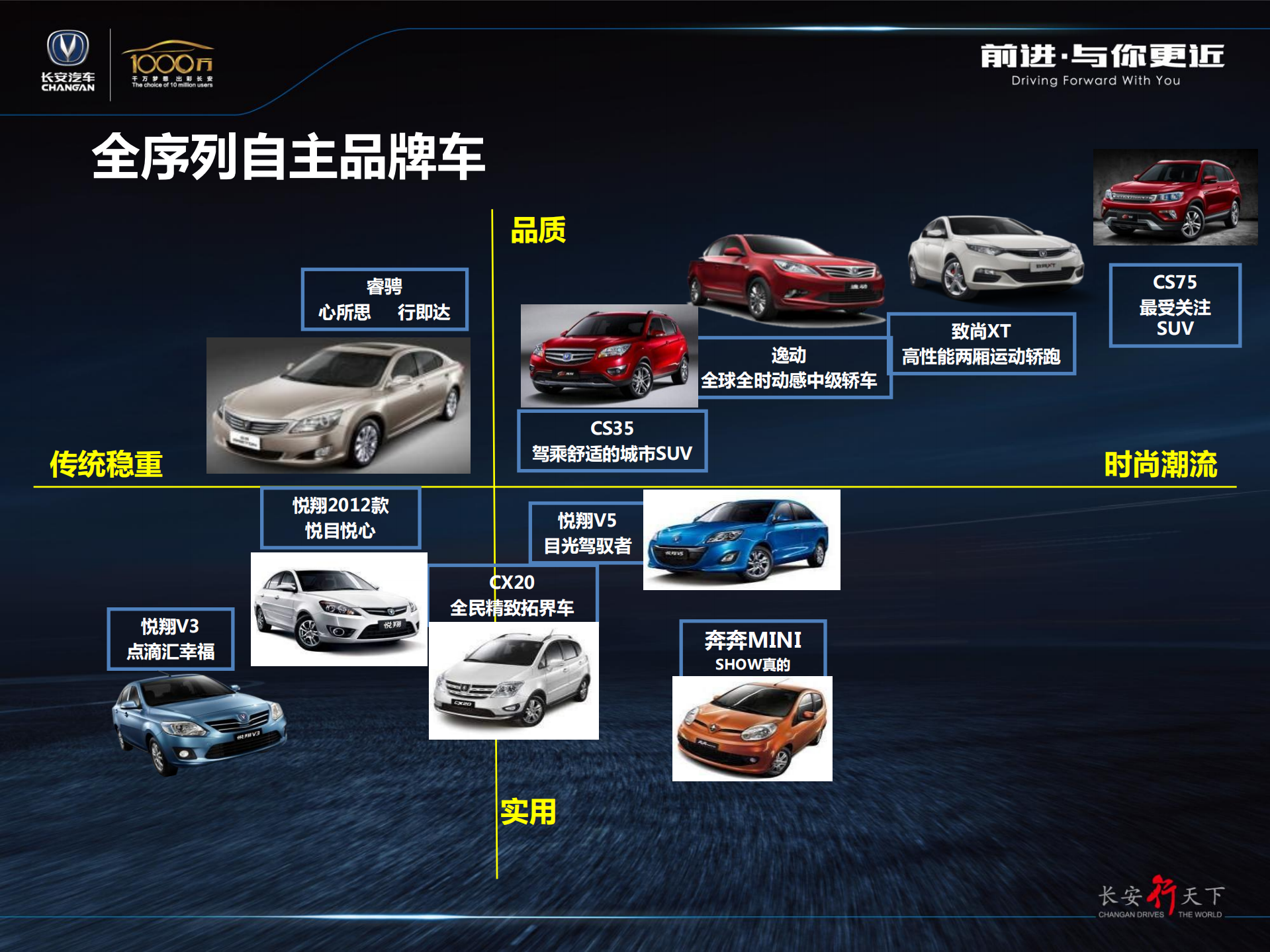 长安汽车开放式车联网_ITIL之家(www.itilzj.com)_.PDF 第5页