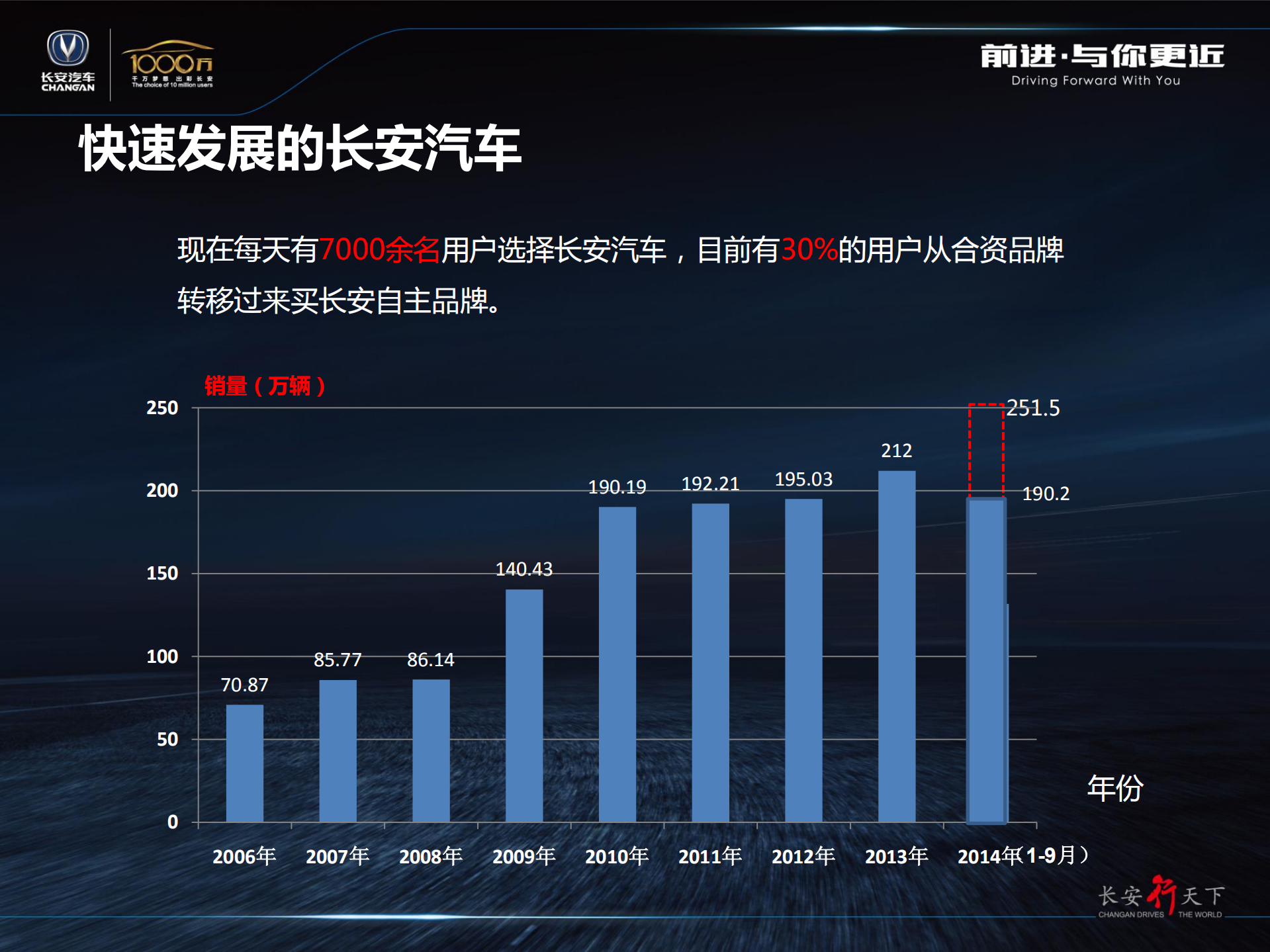 长安汽车开放式车联网_ITIL之家(www.itilzj.com)_.PDF 第6页