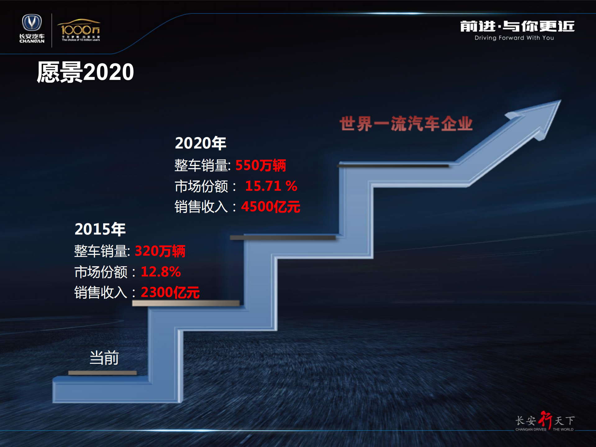 长安汽车开放式车联网_ITIL之家(www.itilzj.com)_.PDF 第7页