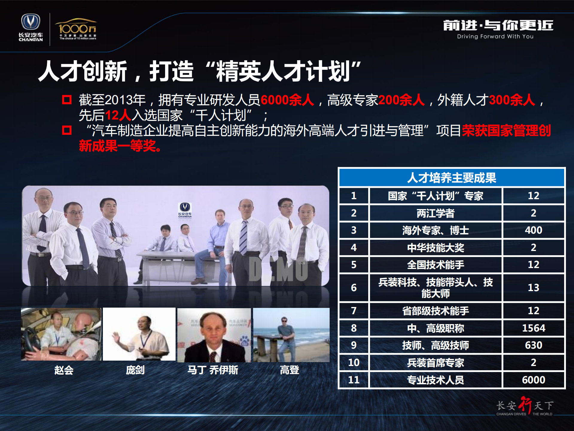 长安汽车开放式车联网_ITIL之家(www.itilzj.com)_.PDF 第9页