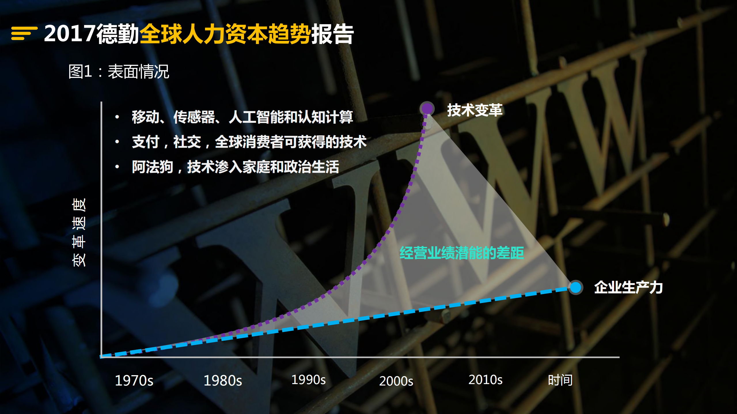 智能时代+产业互联网发展趋势及展望_ITIL之家(www.itilzj.com)_.PDF 第2页