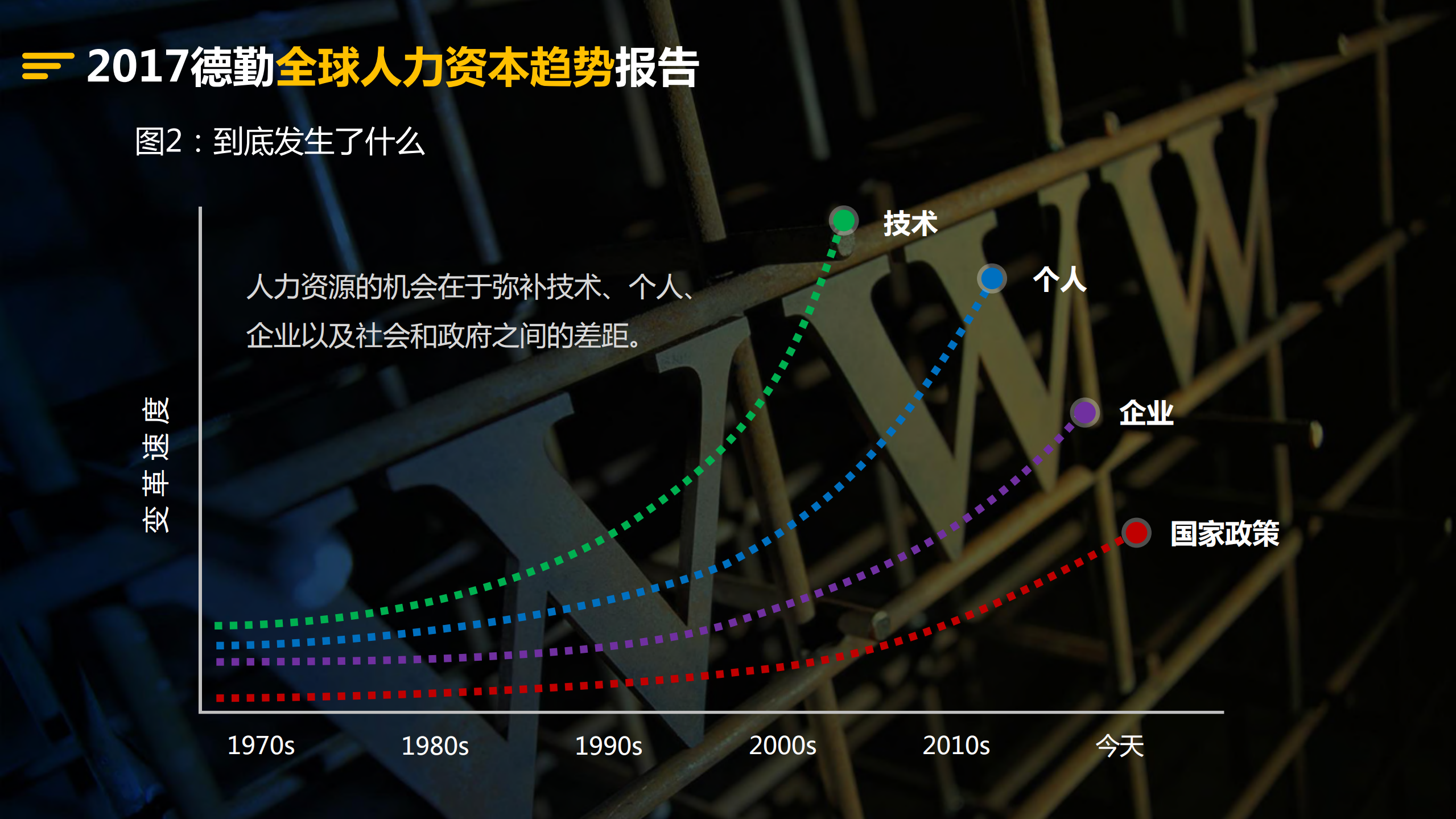 智能时代+产业互联网发展趋势及展望_ITIL之家(www.itilzj.com)_.PDF 第3页