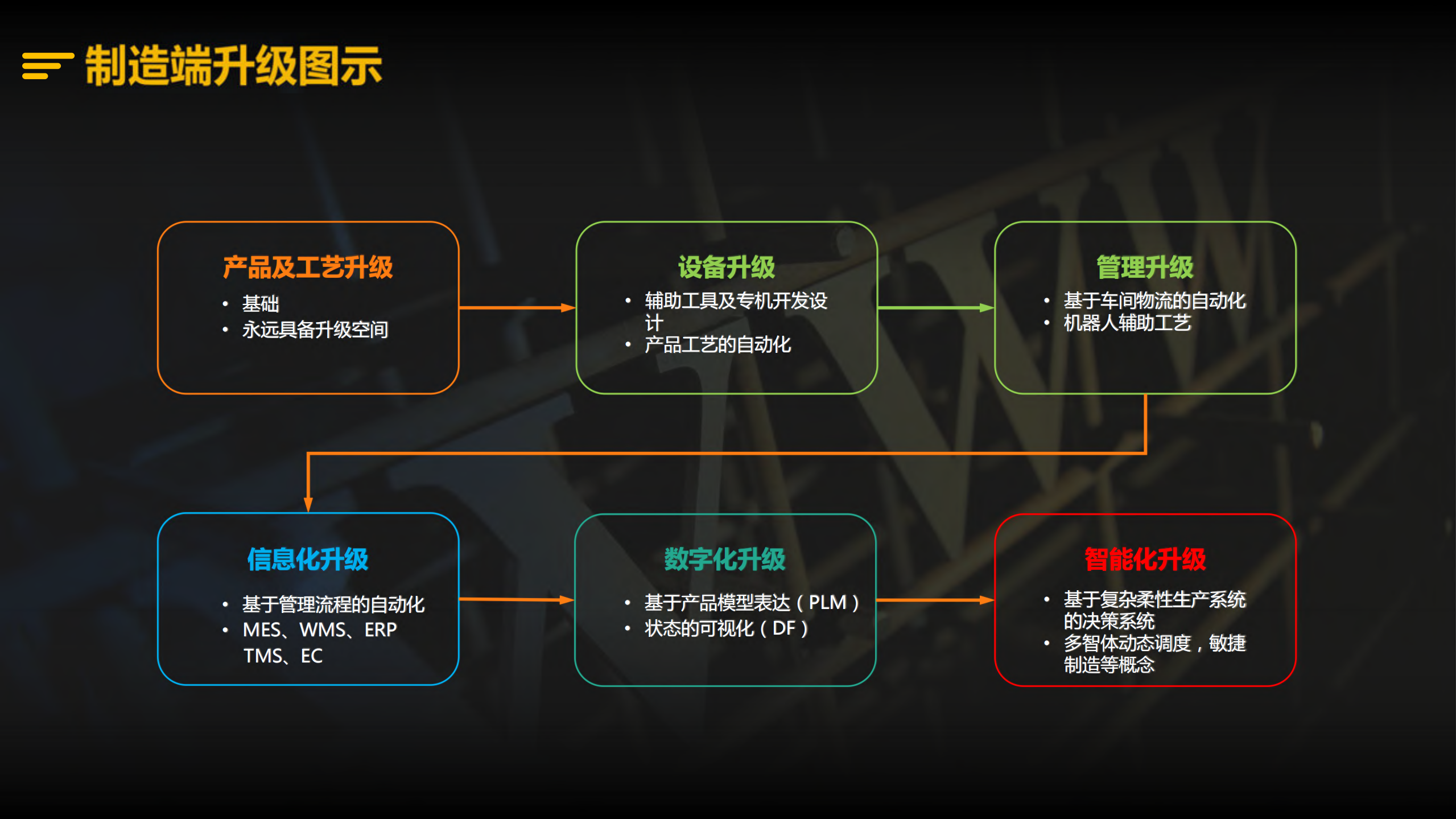 智能时代+产业互联网发展趋势及展望_ITIL之家(www.itilzj.com)_.PDF 第10页