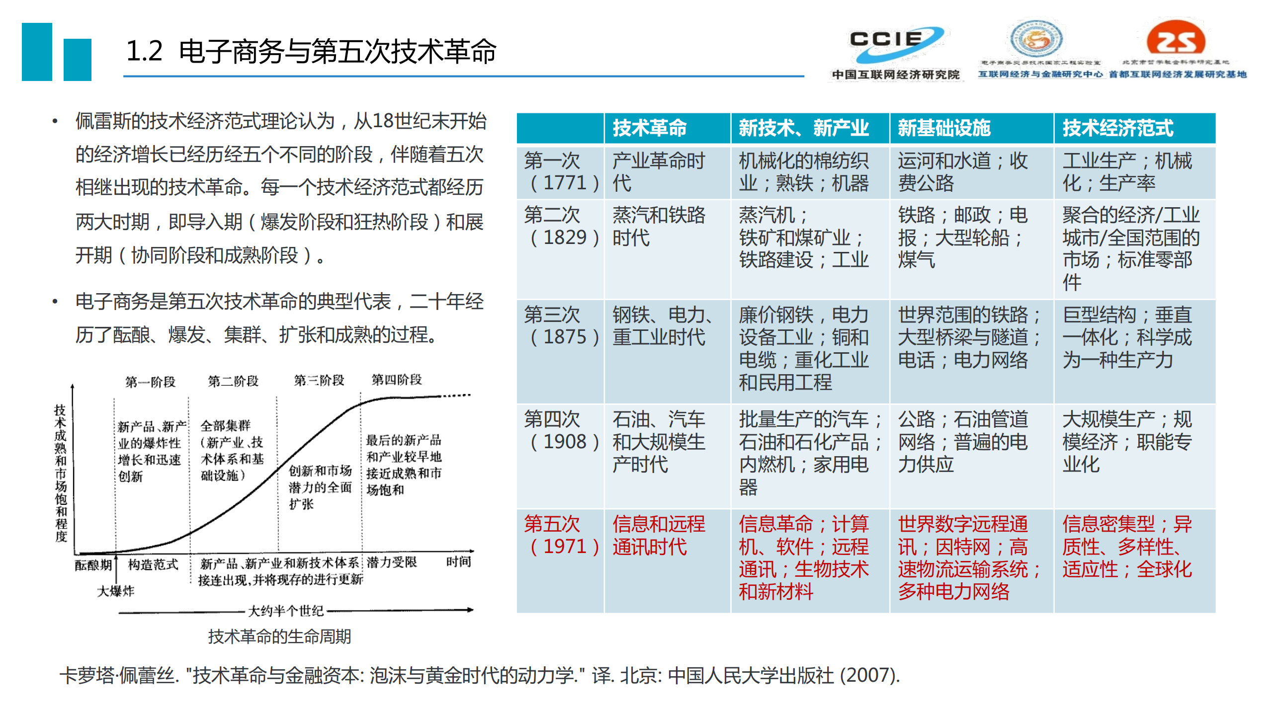 中国电子商务发展二十年_ITIL之家(www.itilzj.com)_.PDF 第4页