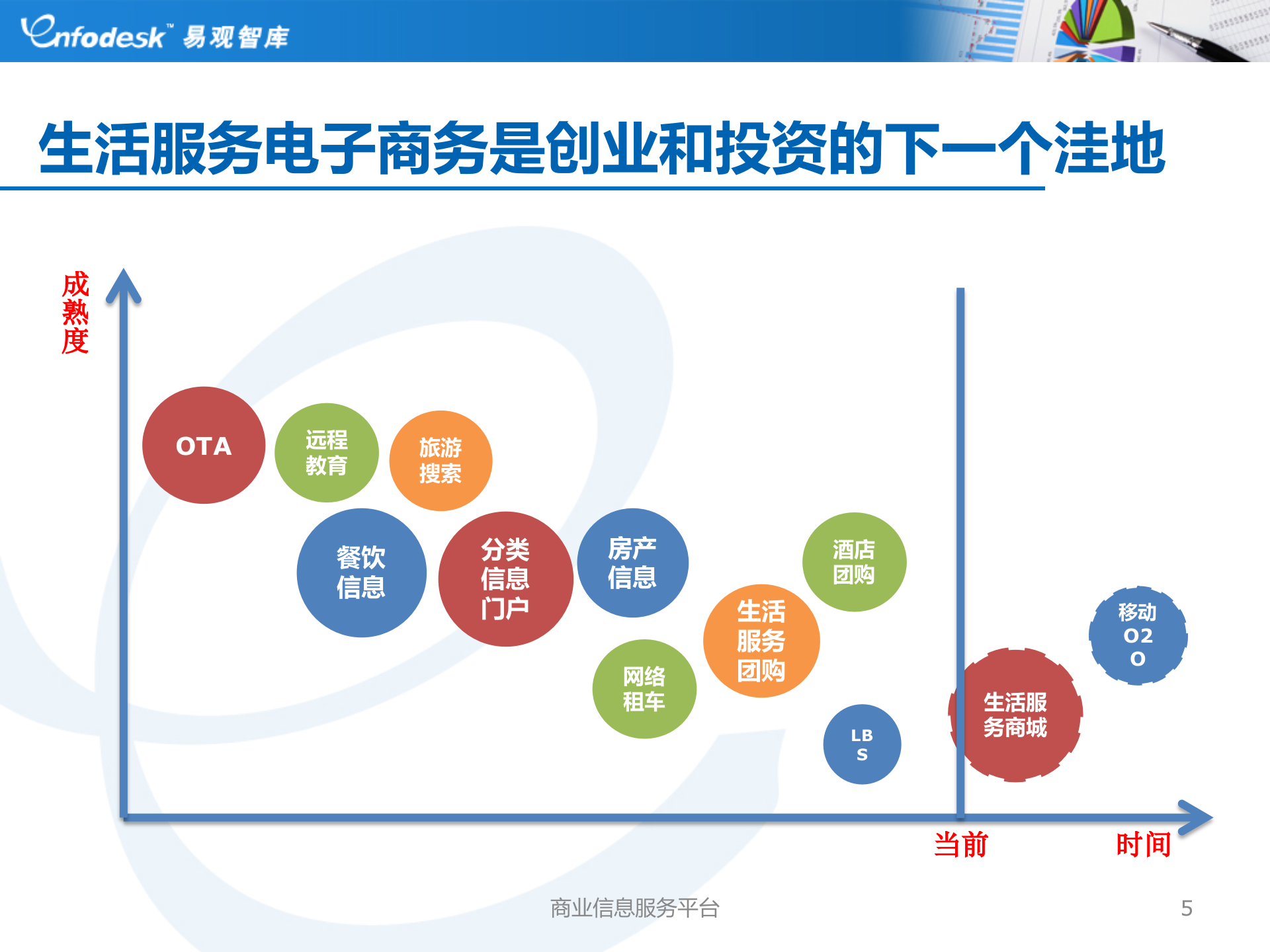 中国电子商务盘点2012-2012易观电商年会_ITIL之家(www.itilzj.com)_.PPTX 第5页