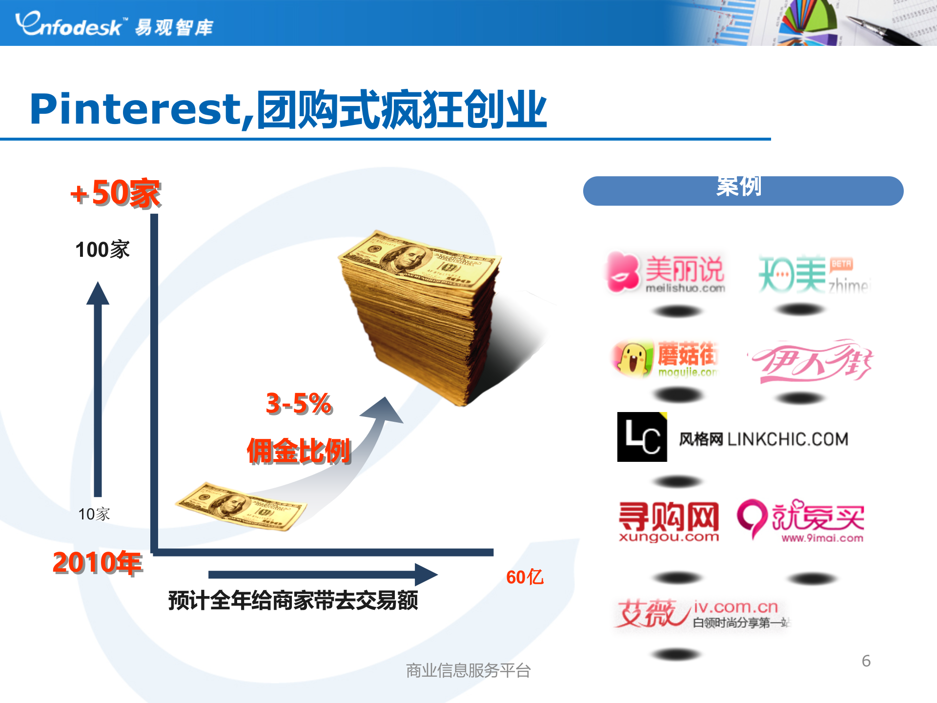 中国电子商务盘点2012-2012易观电商年会_ITIL之家(www.itilzj.com)_.PPTX 第6页