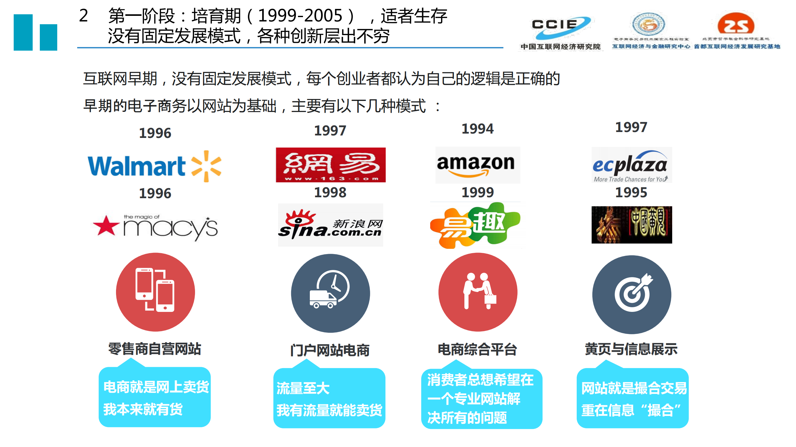 中国电子商务发展二十年_ITIL之家(www.itilzj.com)_.PDF 第8页