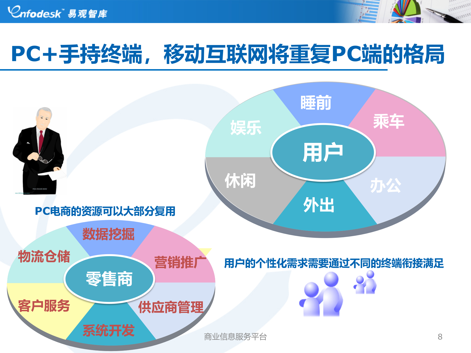 中国电子商务盘点2012-2012易观电商年会_ITIL之家(www.itilzj.com)_.PPTX 第8页