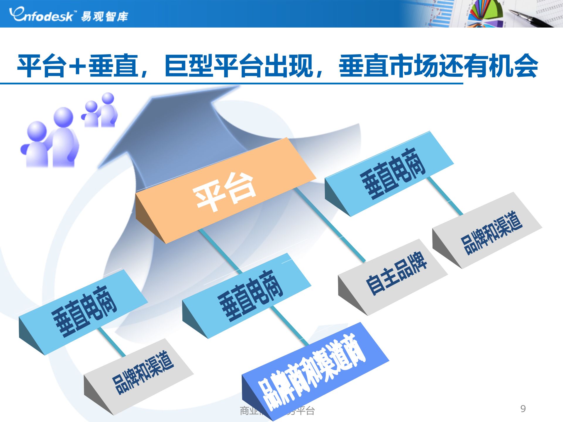 中国电子商务盘点2012-2012易观电商年会_ITIL之家(www.itilzj.com)_.PPTX 第9页