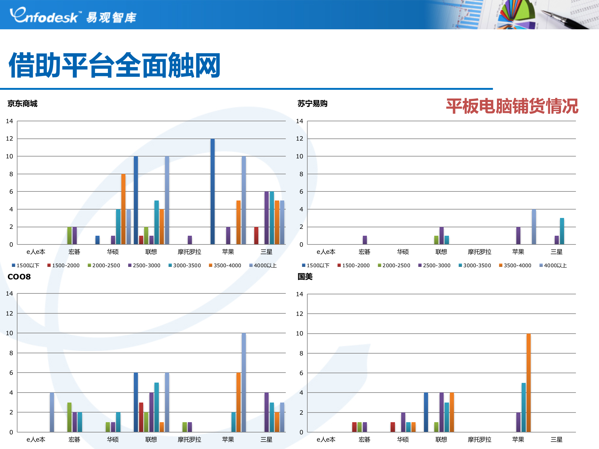 中国电子商务盘点2012-2012易观电商年会_ITIL之家(www.itilzj.com)_.PPTX 第10页