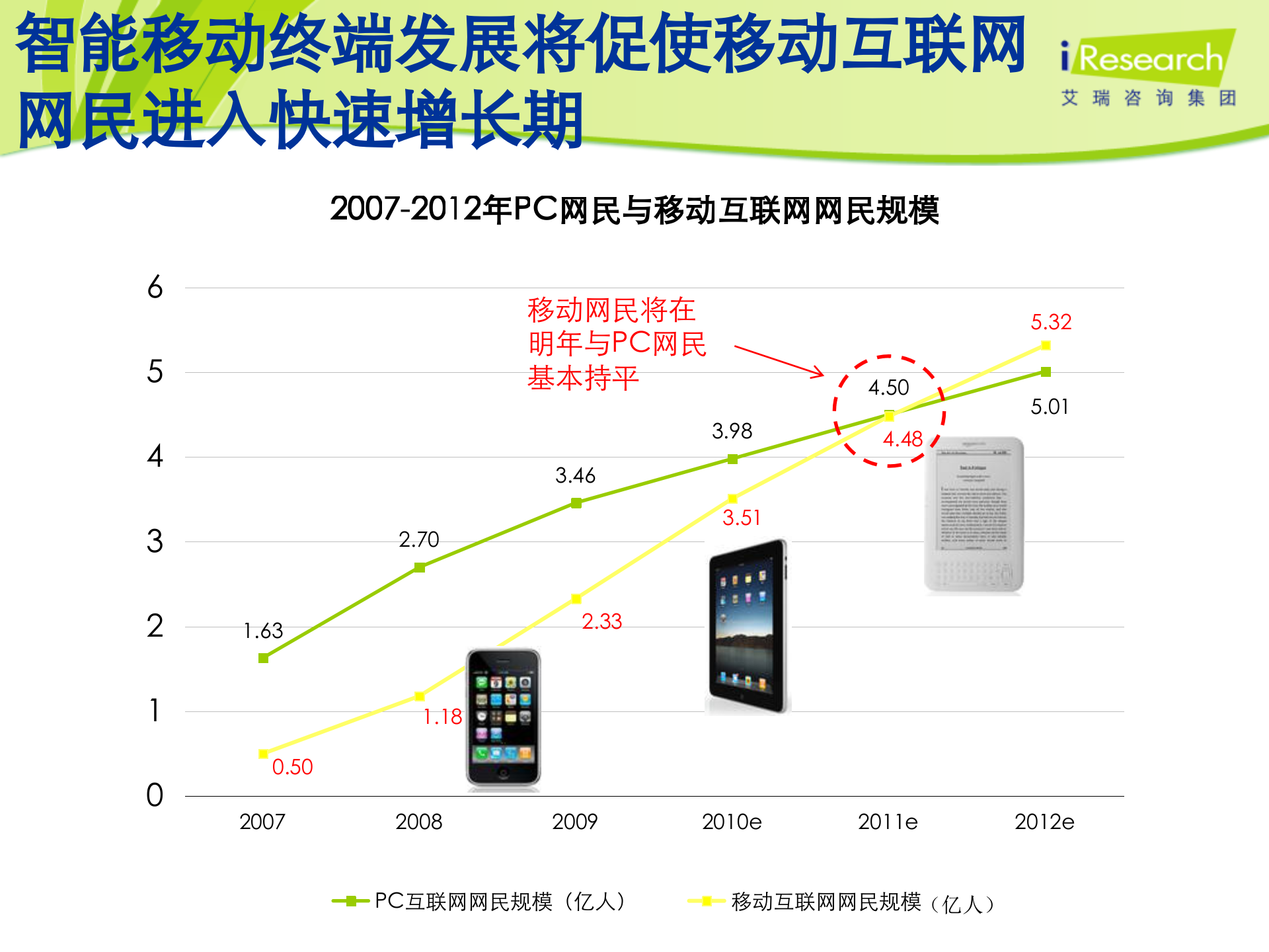 中国互联网的2011-2013_ITIL之家(www.itilzj.com)_.PPT 第5页