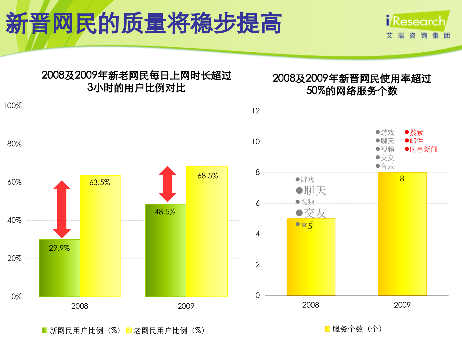 中国互联网的2011-2013_ITIL之家(www.itilzj.com)_.PPT 第6页