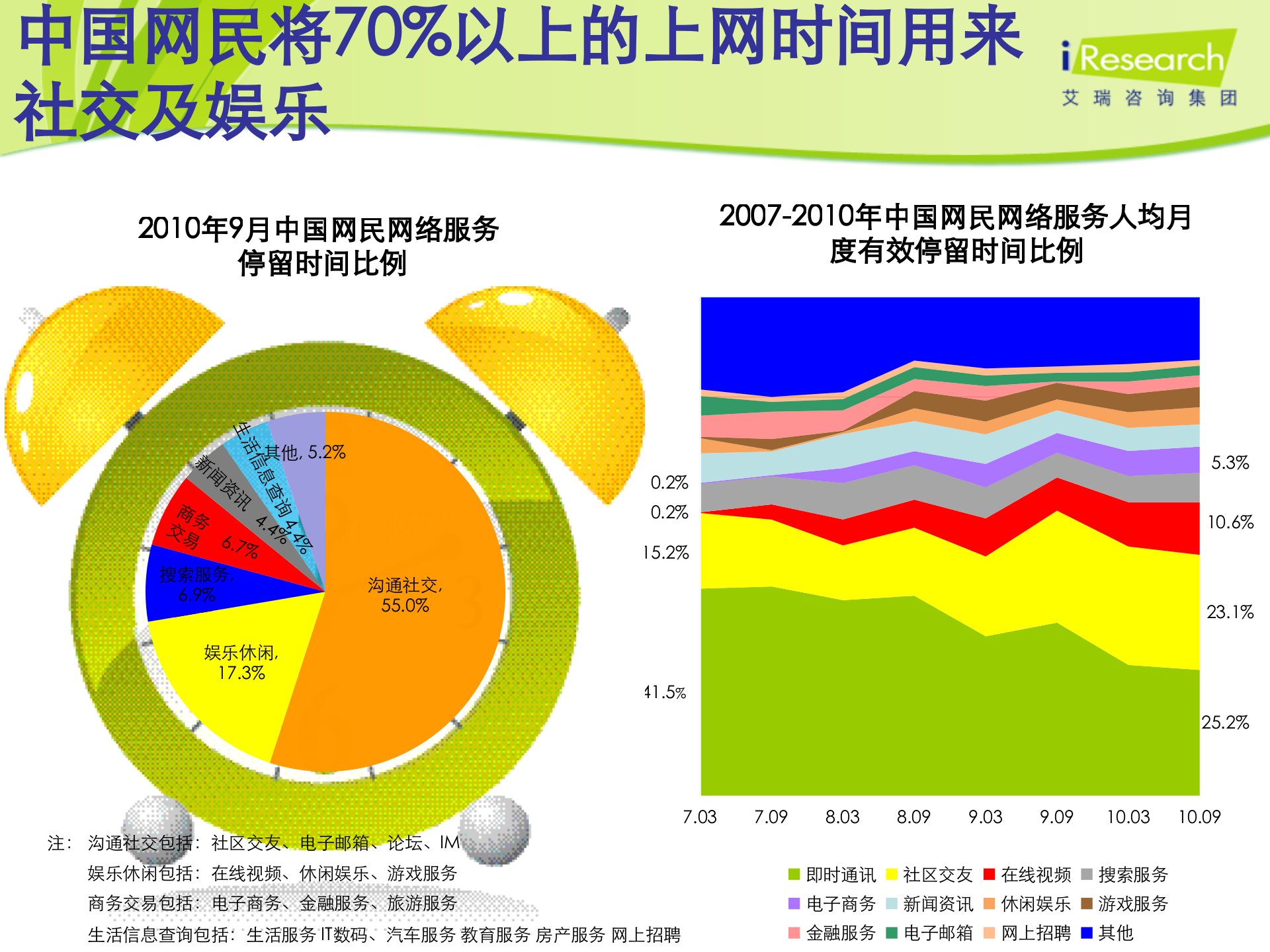 中国互联网的2011-2013_ITIL之家(www.itilzj.com)_.PPT 第7页