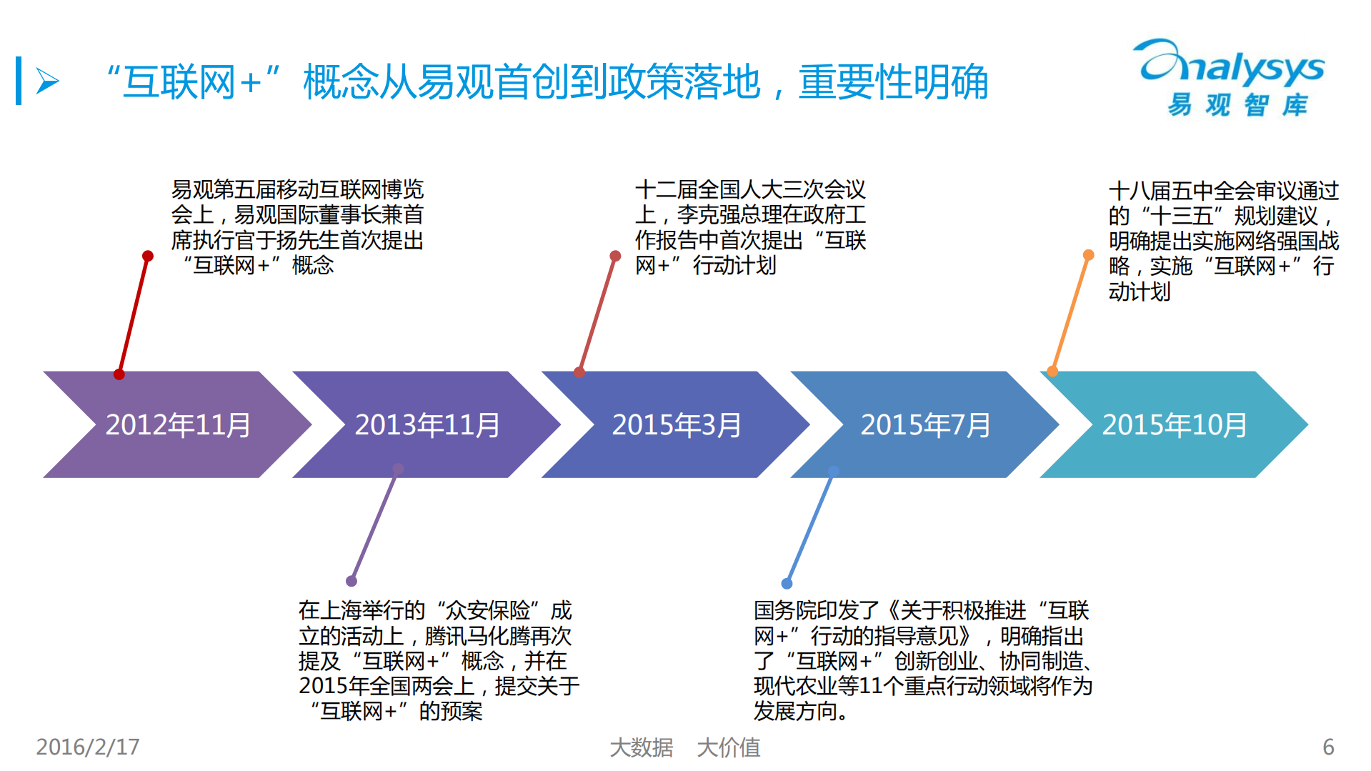 中国互联网的2015与2016_ITIL之家(www.itilzj.com)_.PDF 第6页