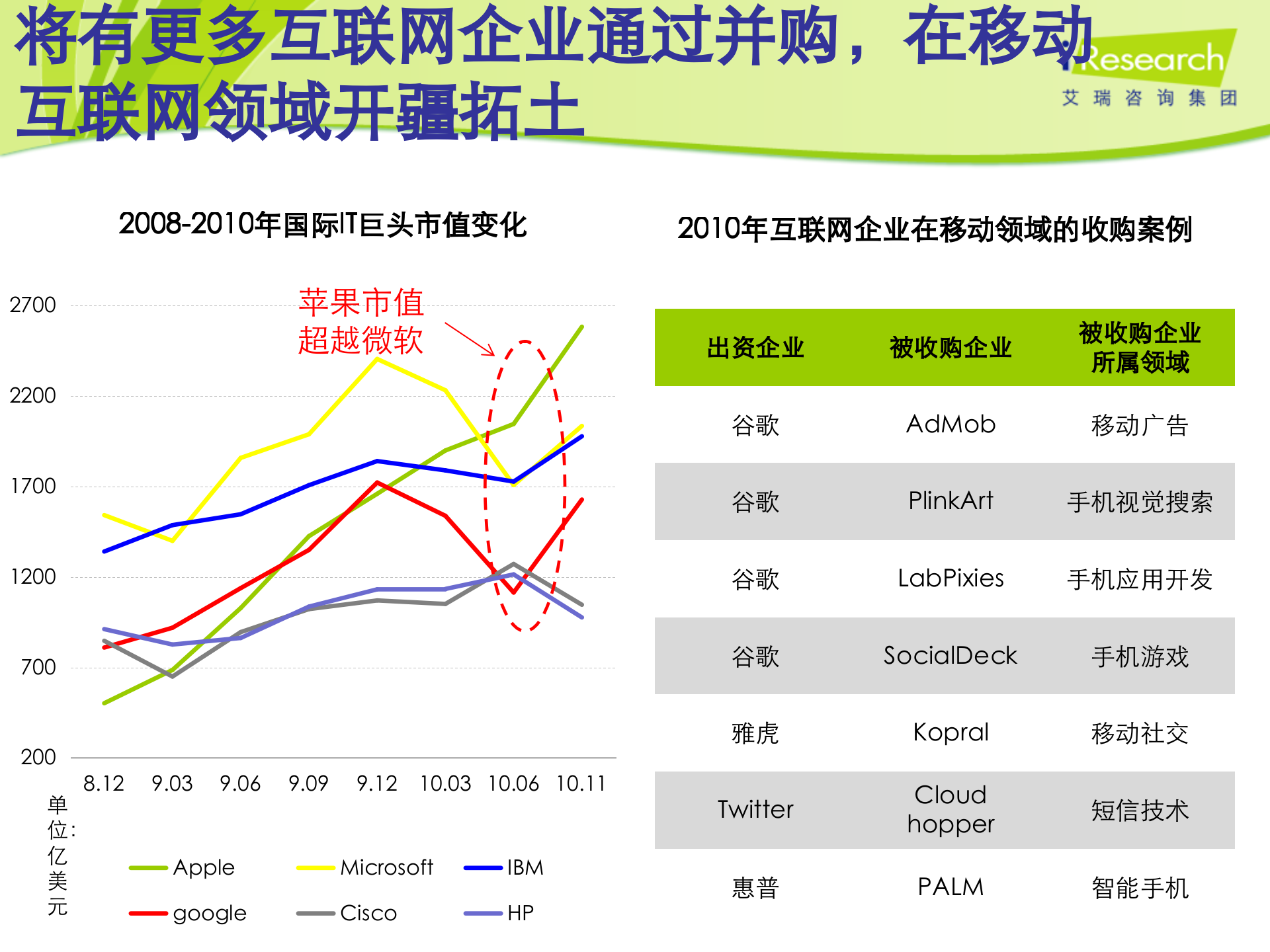 中国互联网的2011-2013_ITIL之家(www.itilzj.com)_.PPT 第9页