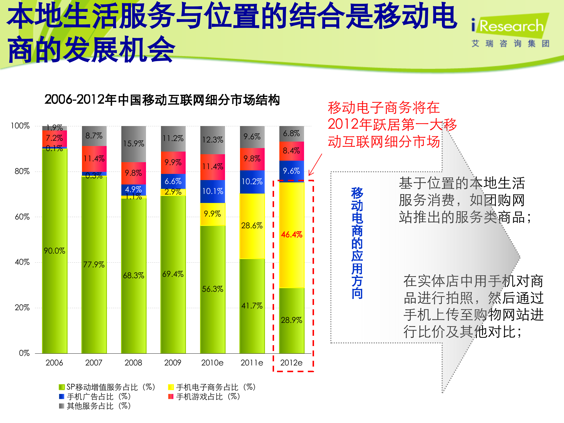 中国互联网的2011-2013_ITIL之家(www.itilzj.com)_.PPT 第10页