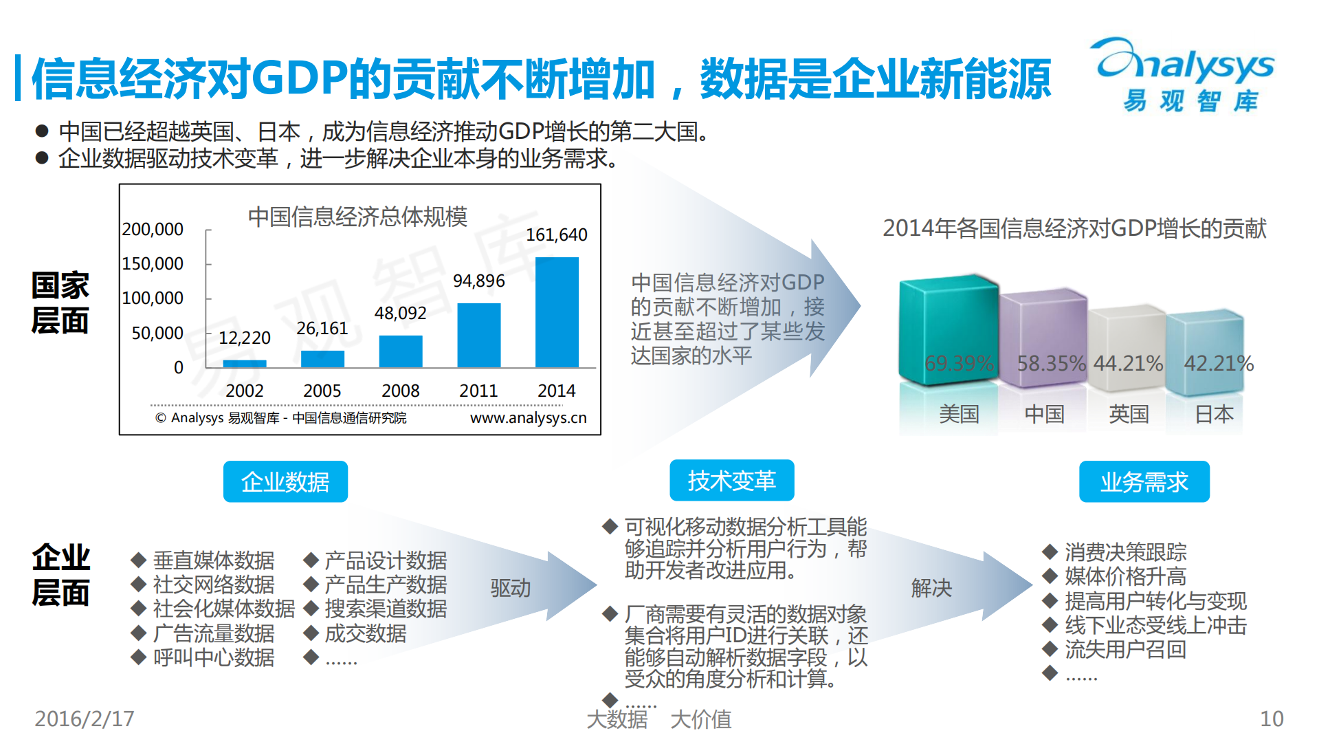 中国互联网的2015与2016_ITIL之家(www.itilzj.com)_.PDF 第10页