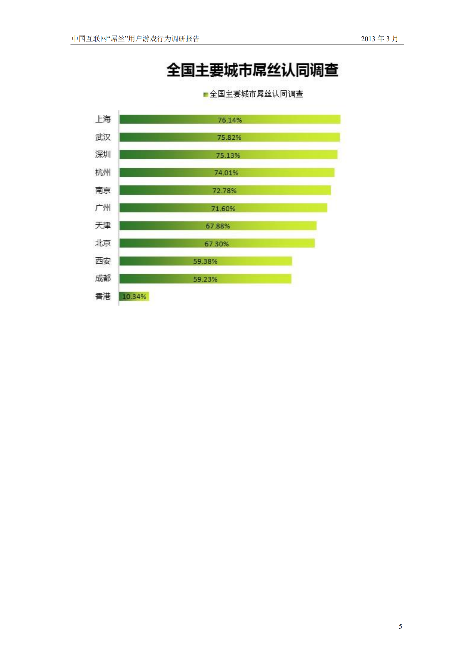 中国互联网屌丝用户游戏行为调研报告_ITIL之家(www.itilzj.com)_.PDF 第7页