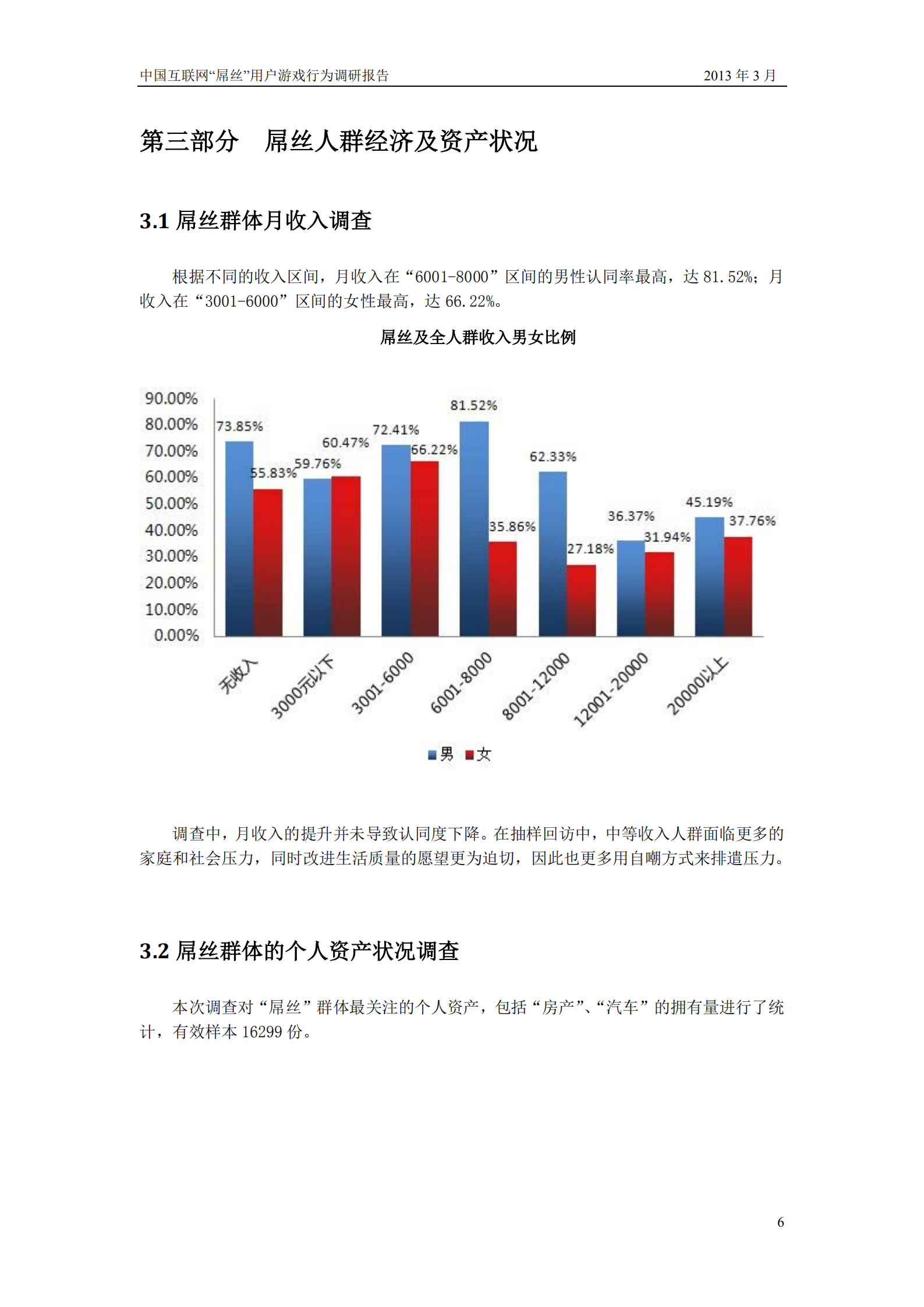 中国互联网屌丝用户游戏行为调研报告_ITIL之家(www.itilzj.com)_.PDF 第8页