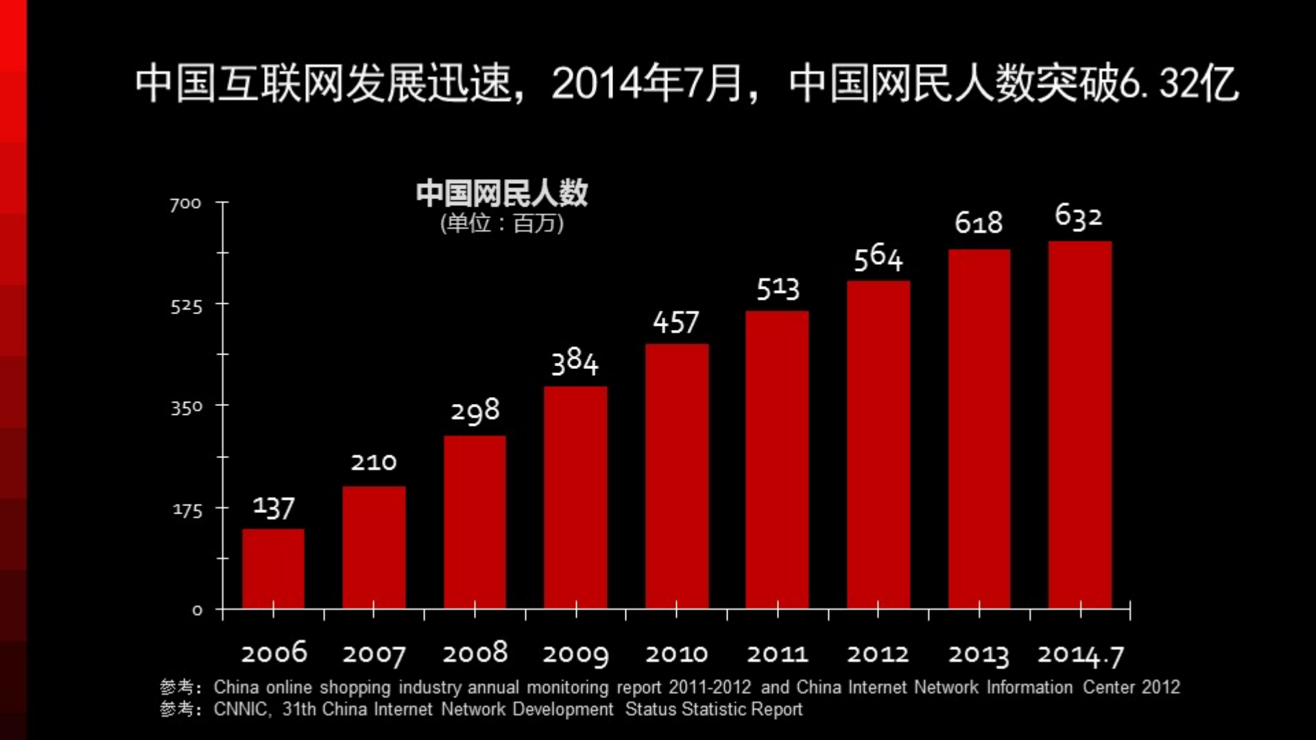 中国互联网技术进化论_ITIL之家(www.itilzj.com)_.PDF 第2页