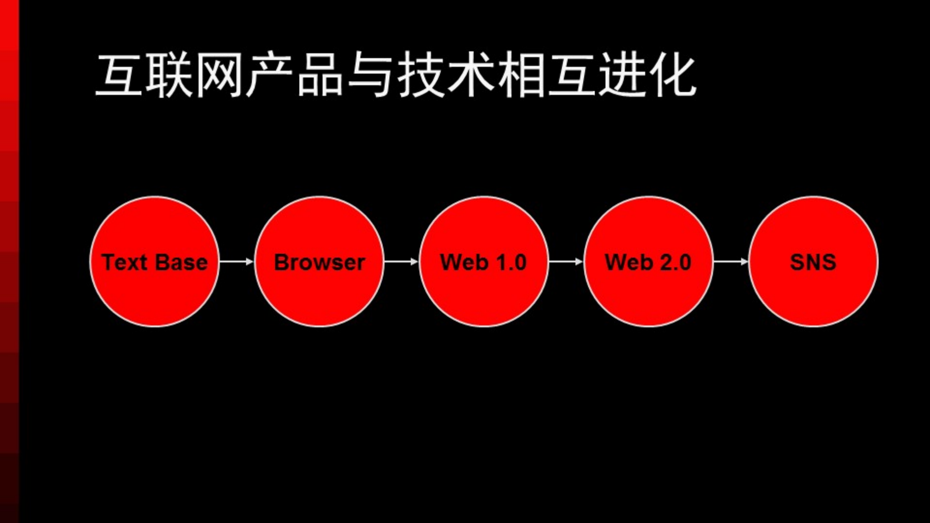 中国互联网技术进化论_ITIL之家(www.itilzj.com)_.PDF 第6页