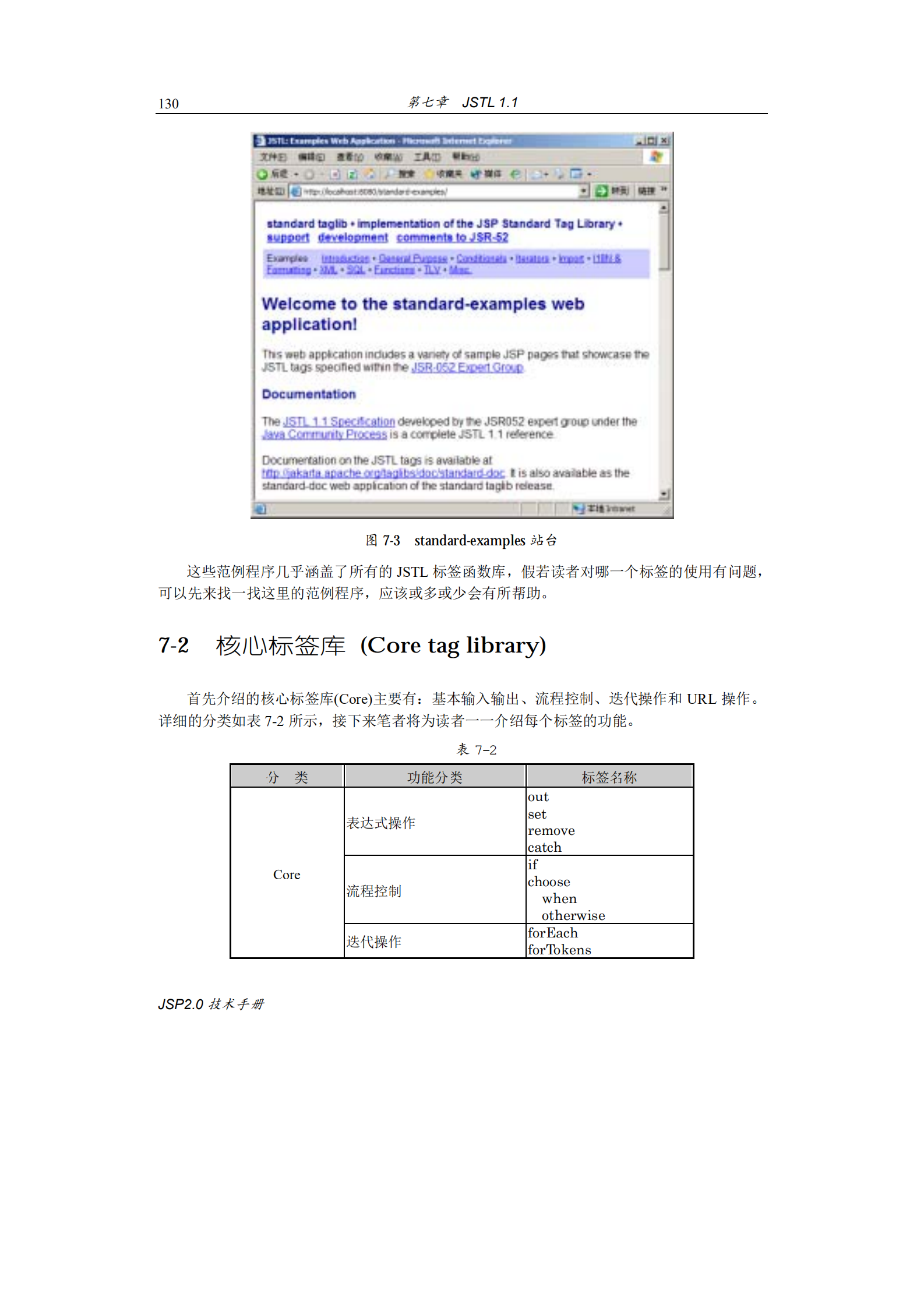 JSTL标签_ITIL之家(www.itilzj.com)_.PDF 第6页