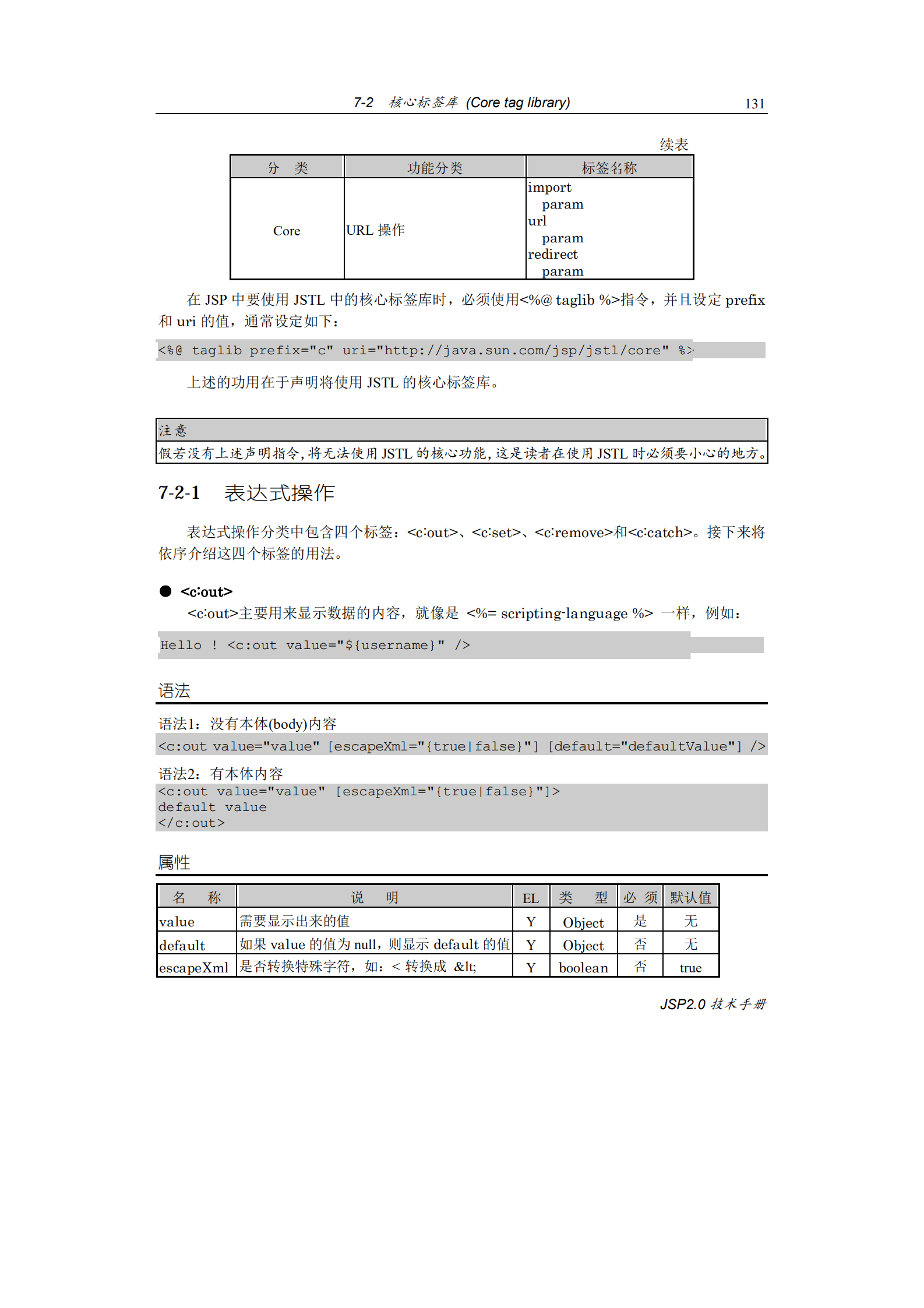 JSTL标签_ITIL之家(www.itilzj.com)_.PDF 第7页