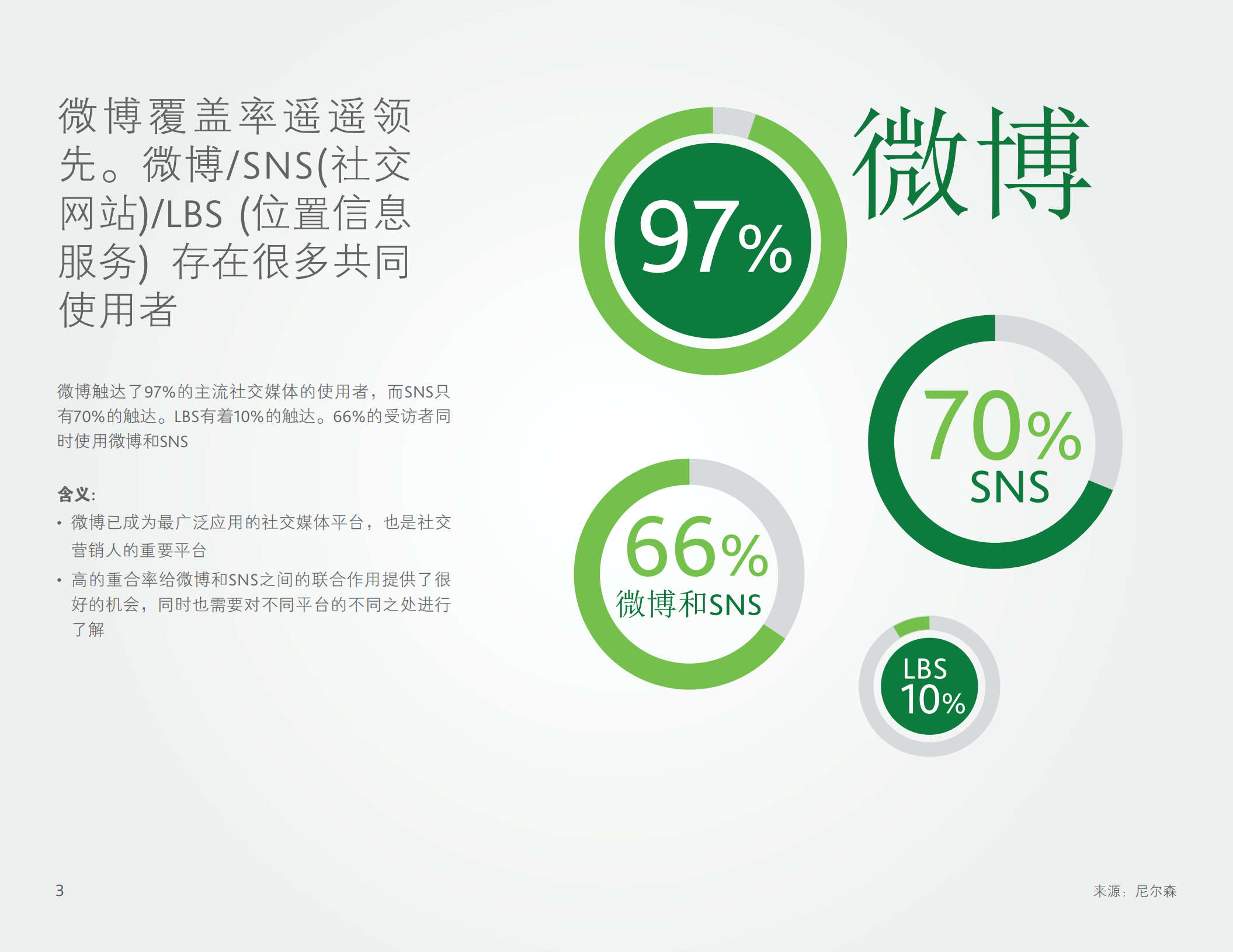 中国社交媒体受访用户研究报告_ITIL之家(www.itilzj.com)_.PDF 第3页