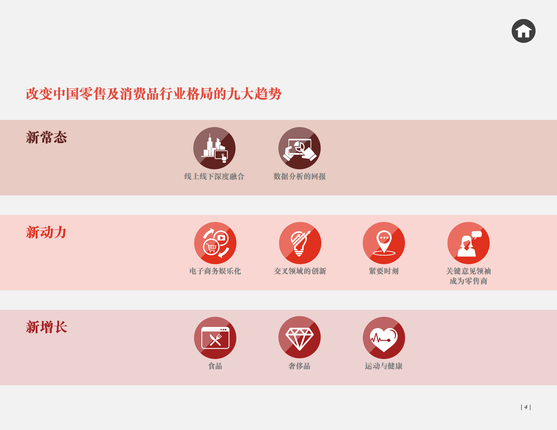 中国零售业智慧开启未来+普华永道_ITIL之家(www.itilzj.com)_.PDF 第4页