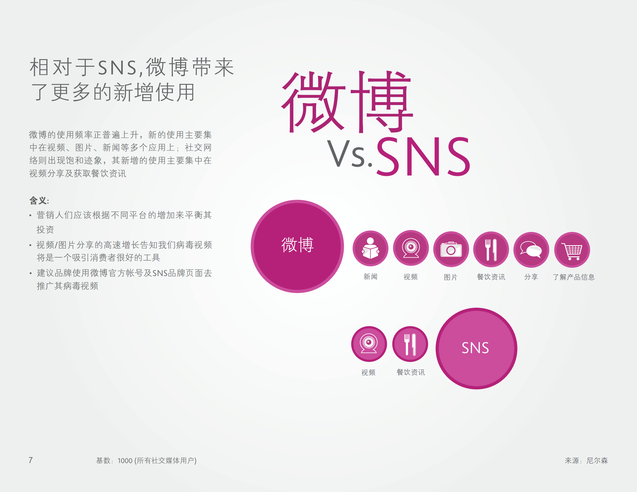 中国社交媒体受访用户研究报告_ITIL之家(www.itilzj.com)_.PDF 第7页