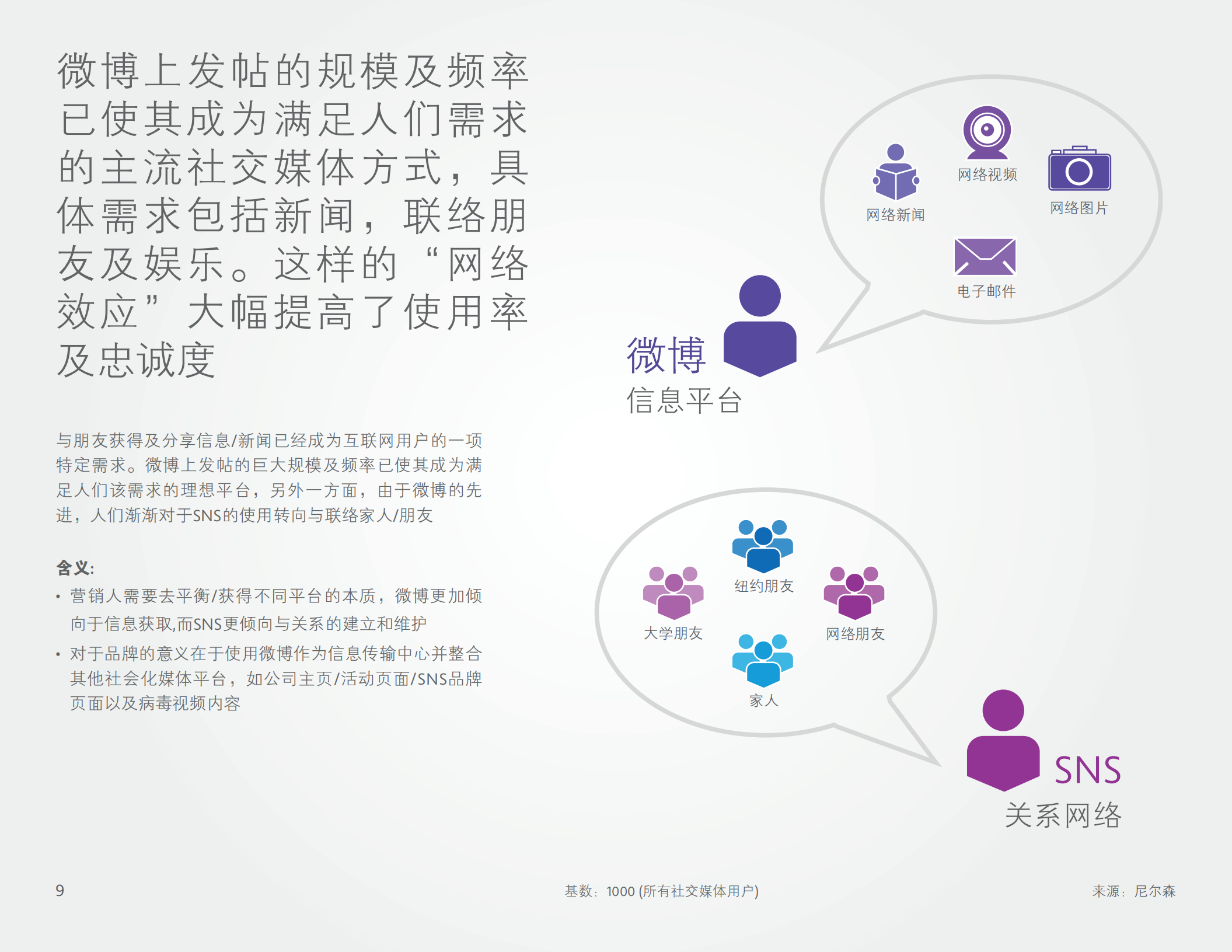 中国社交媒体受访用户研究报告_ITIL之家(www.itilzj.com)_.PDF 第9页