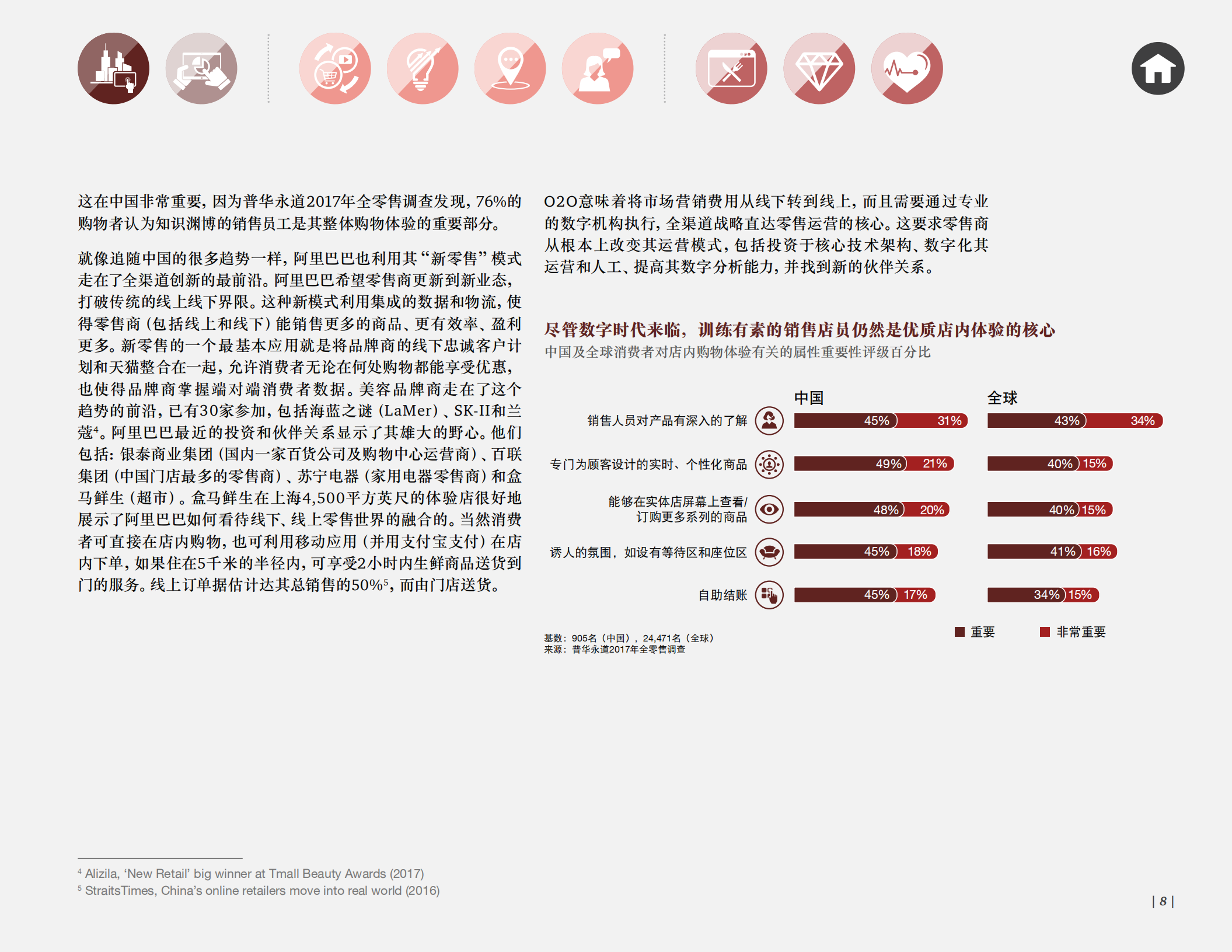 中国零售业智慧开启未来+普华永道_ITIL之家(www.itilzj.com)_.PDF 第8页