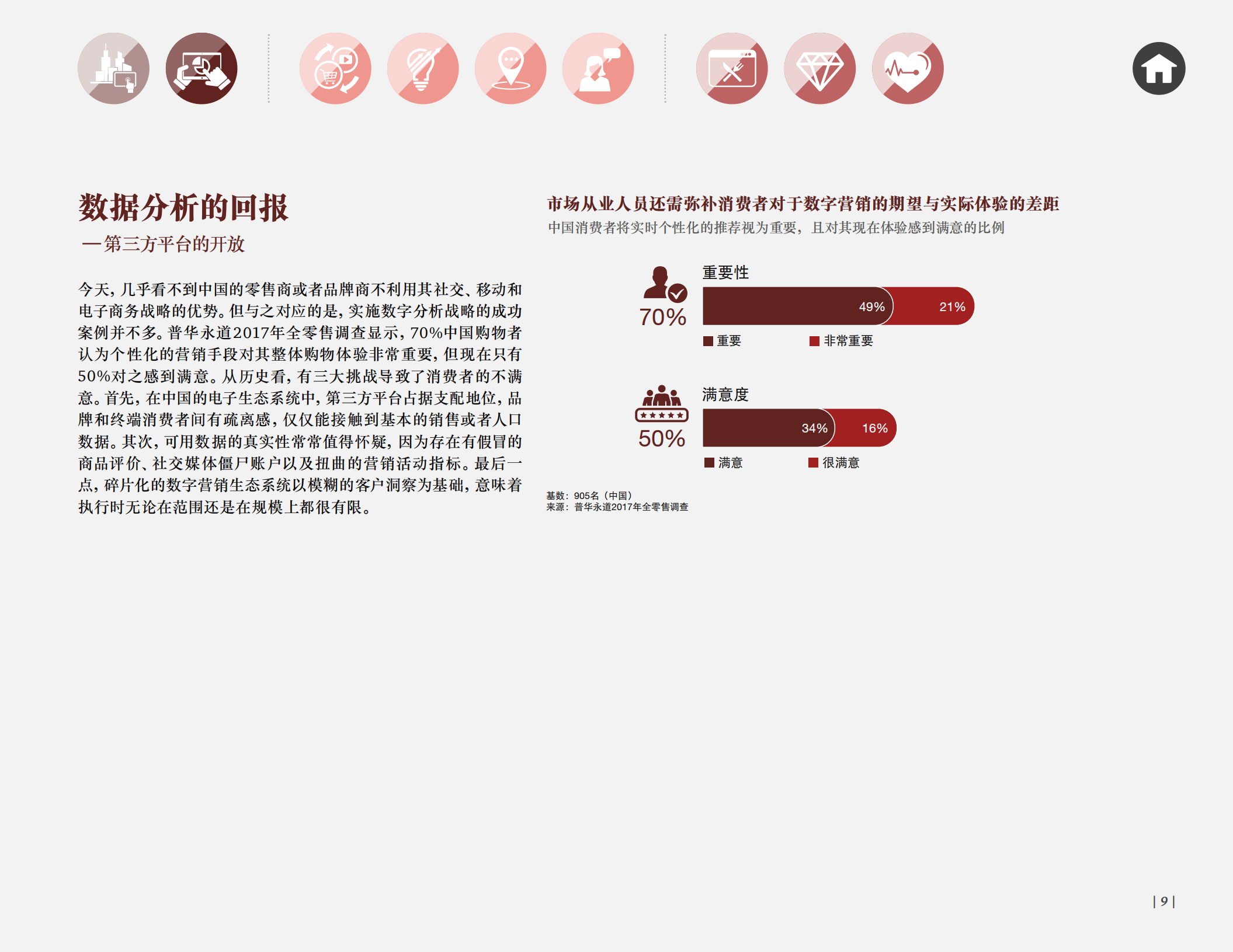 中国零售业智慧开启未来+普华永道_ITIL之家(www.itilzj.com)_.PDF 第9页