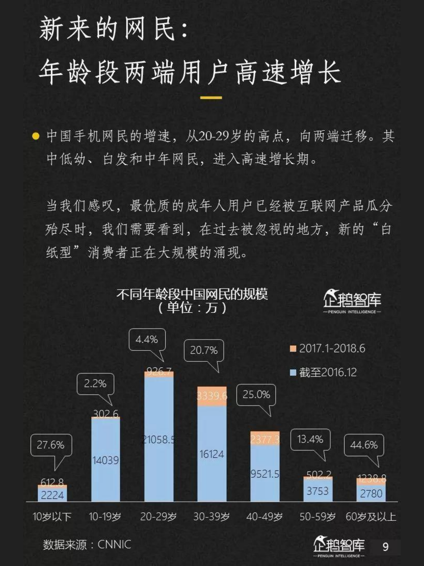 中国互联网趋势报告_ITIL之家(www.itilzj.com)_.PDF 第10页
