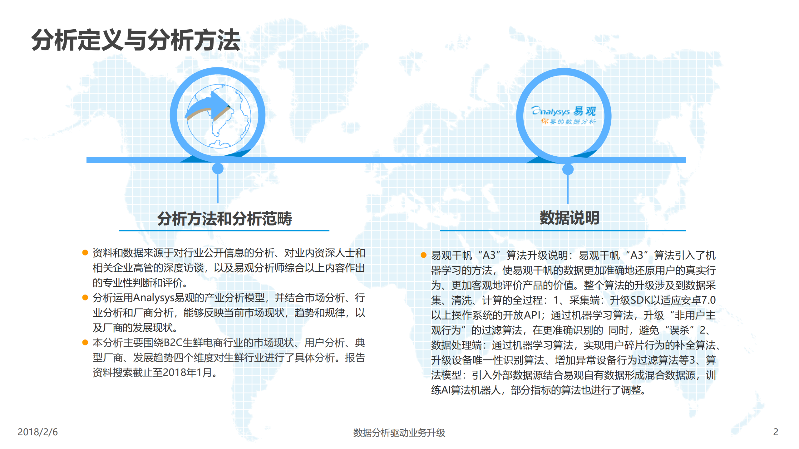 中国生鲜电商行业年度综合分析_ITIL之家(www.itilzj.com)_.PDF 第2页