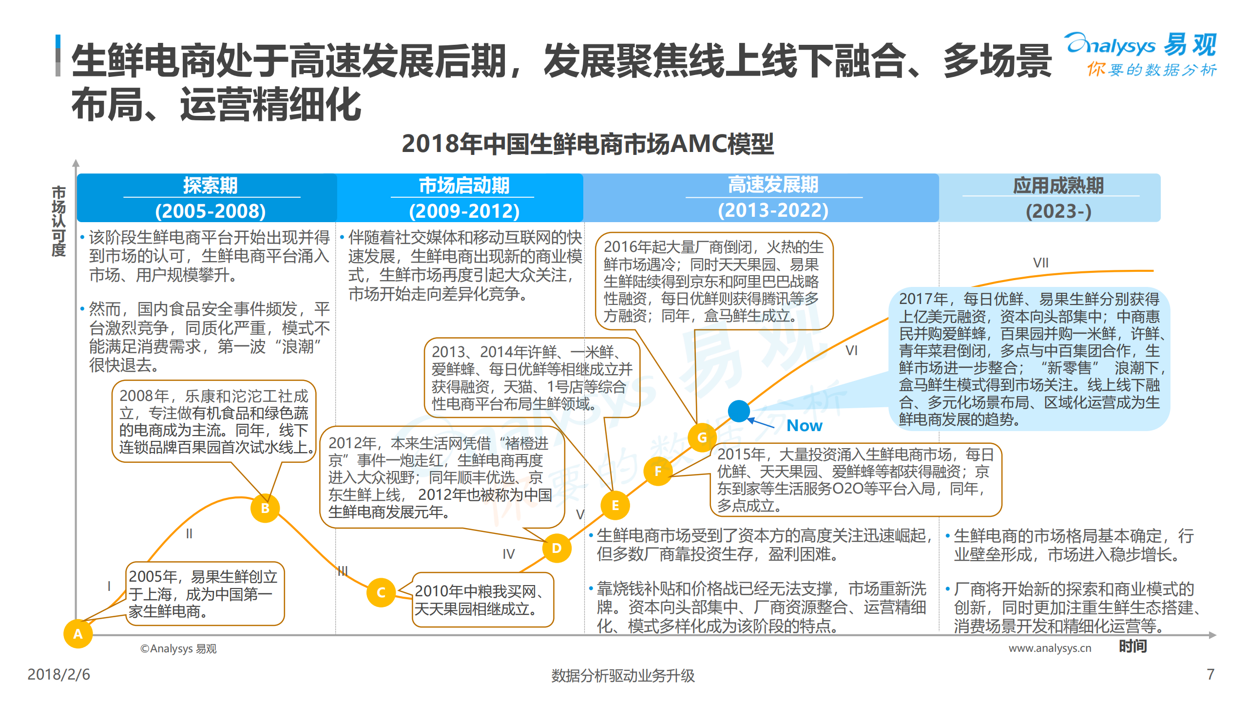 中国生鲜电商行业年度综合分析_ITIL之家(www.itilzj.com)_.PDF 第7页