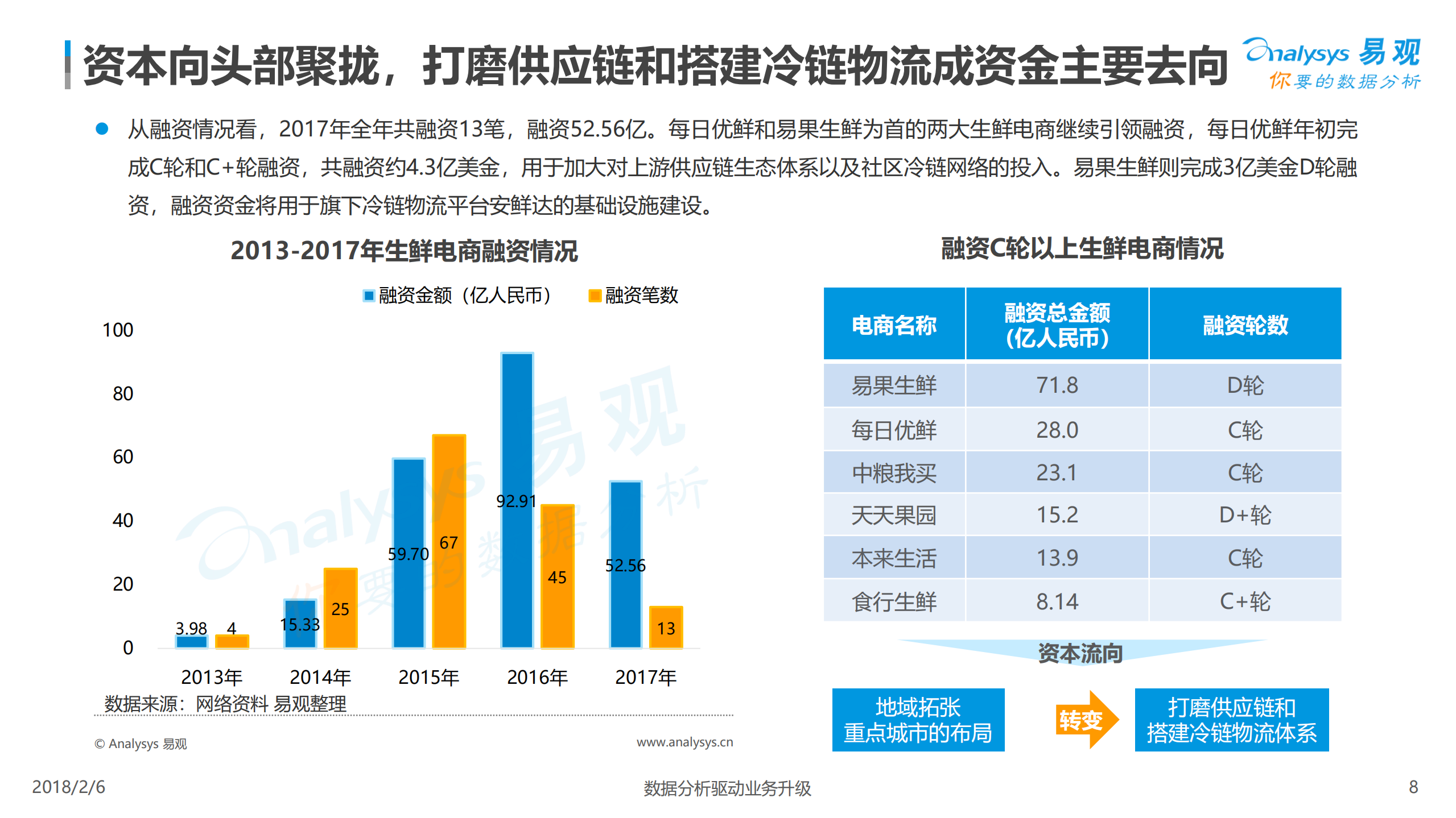 中国生鲜电商行业年度综合分析_ITIL之家(www.itilzj.com)_.PDF 第8页
