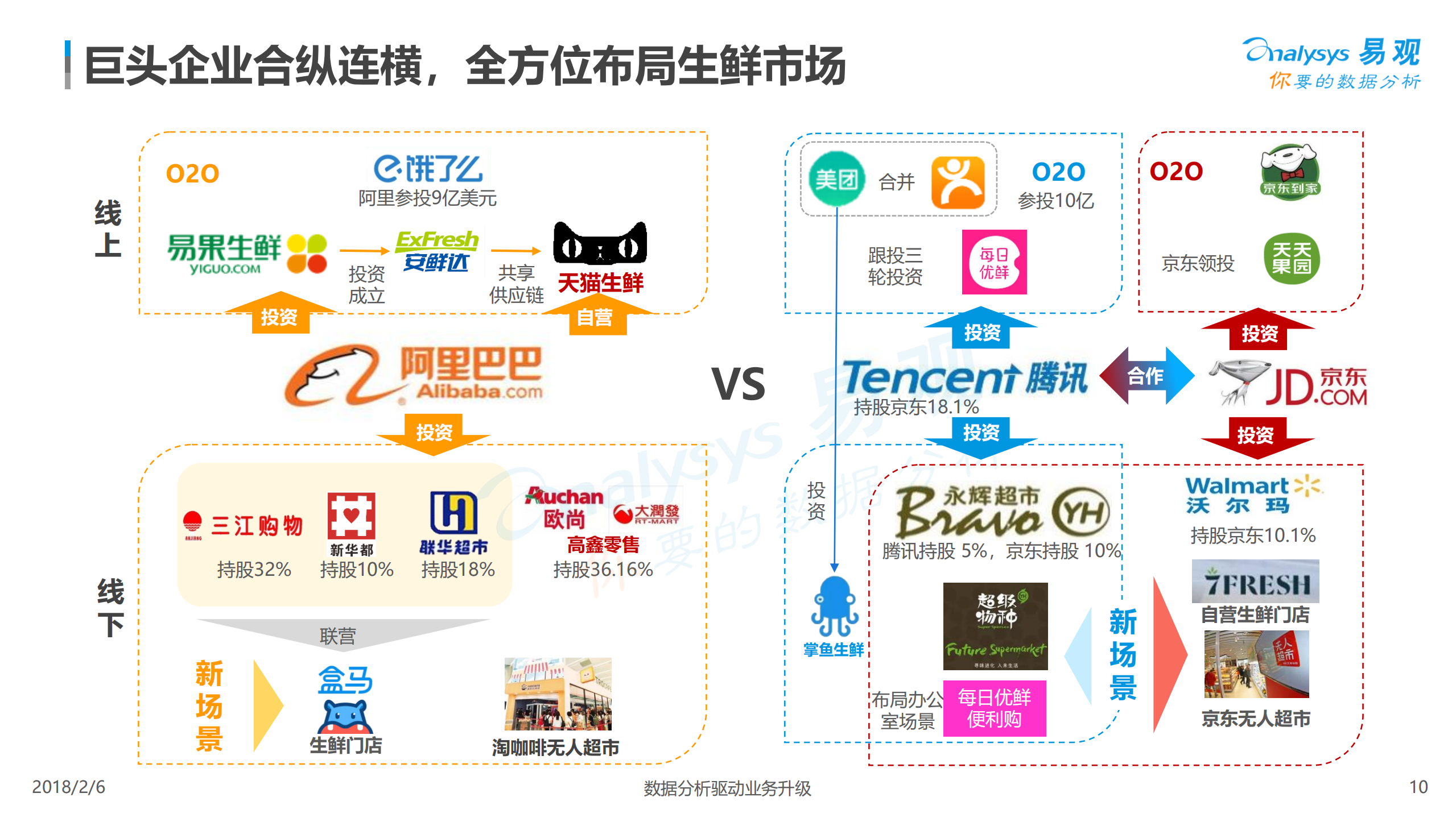 中国生鲜电商行业年度综合分析_ITIL之家(www.itilzj.com)_.PDF 第10页