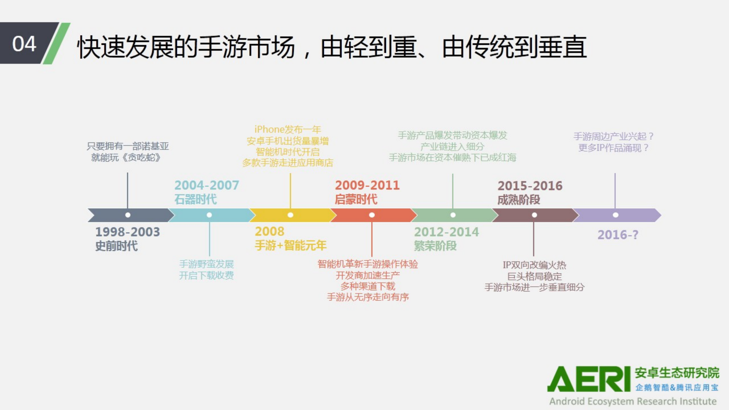 中国手游行业2016大数据报告_ITIL之家(www.itilzj.com)_.PDF 第5页